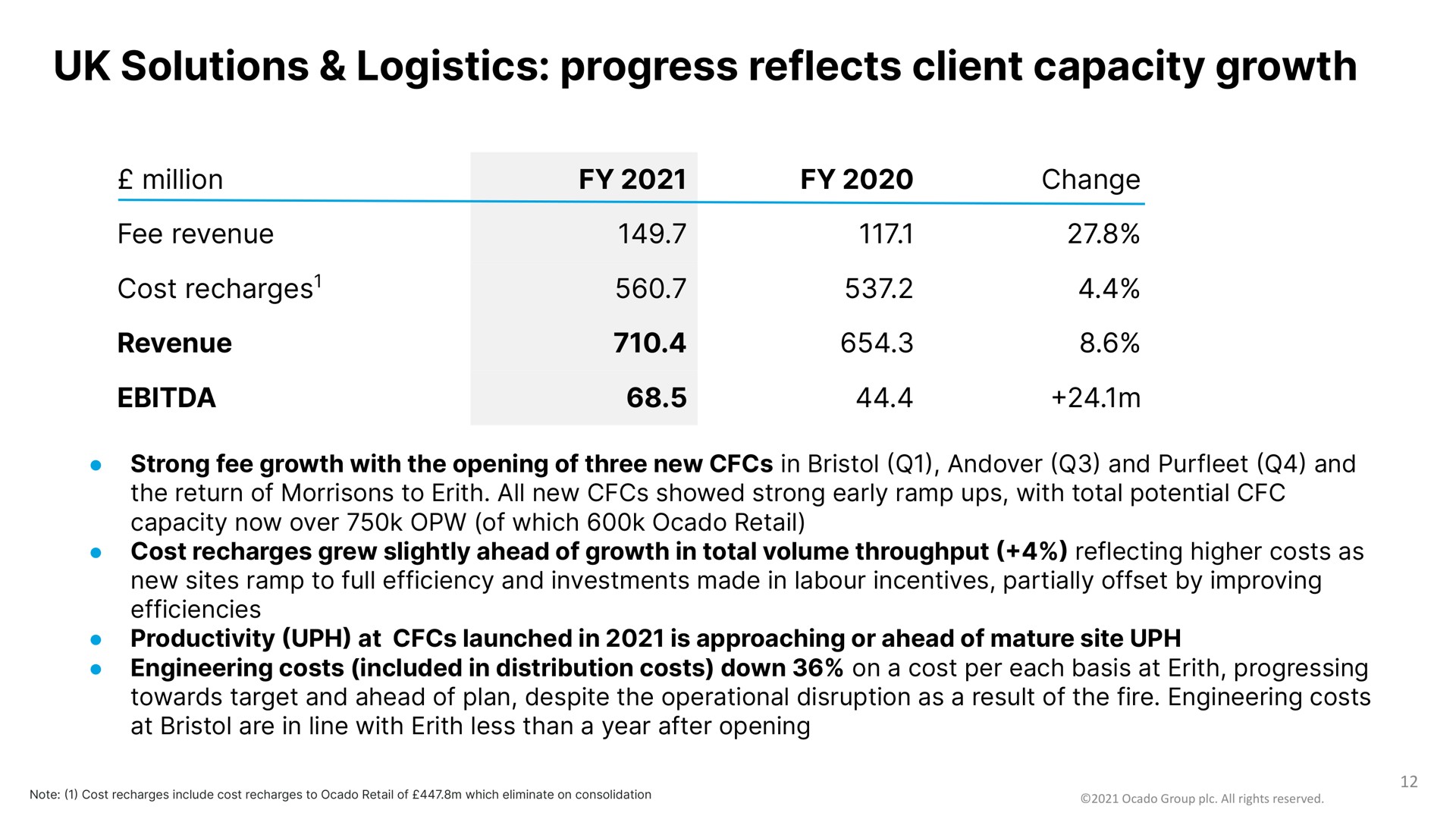 solutions logistics progress reflects client capacity growth | Ocado