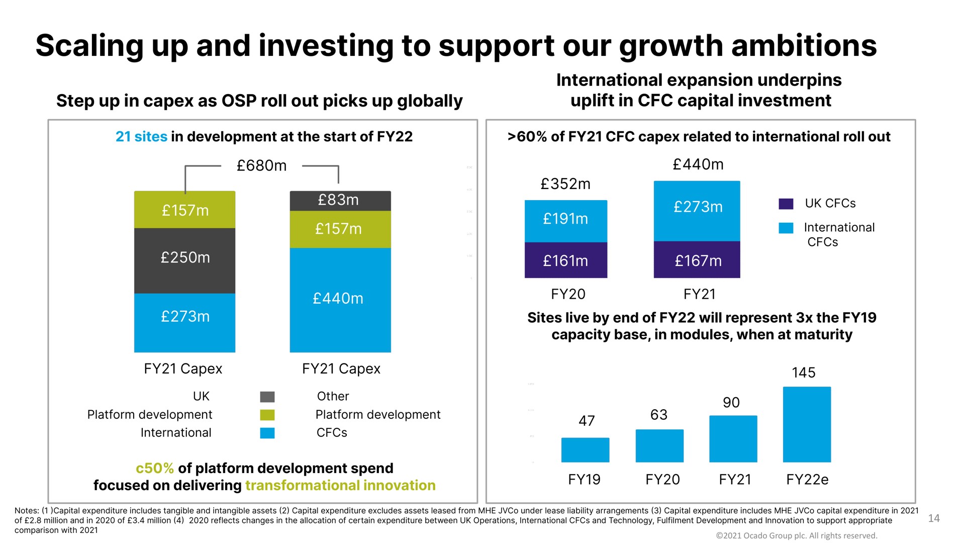 scaling up and investing to support our growth ambitions | Ocado