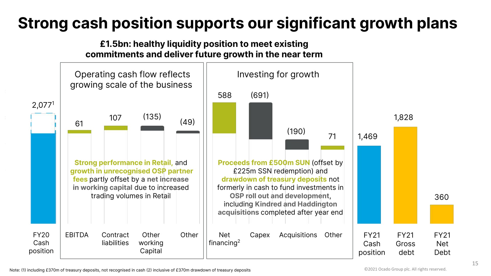 strong cash position supports our significant growth plans | Ocado