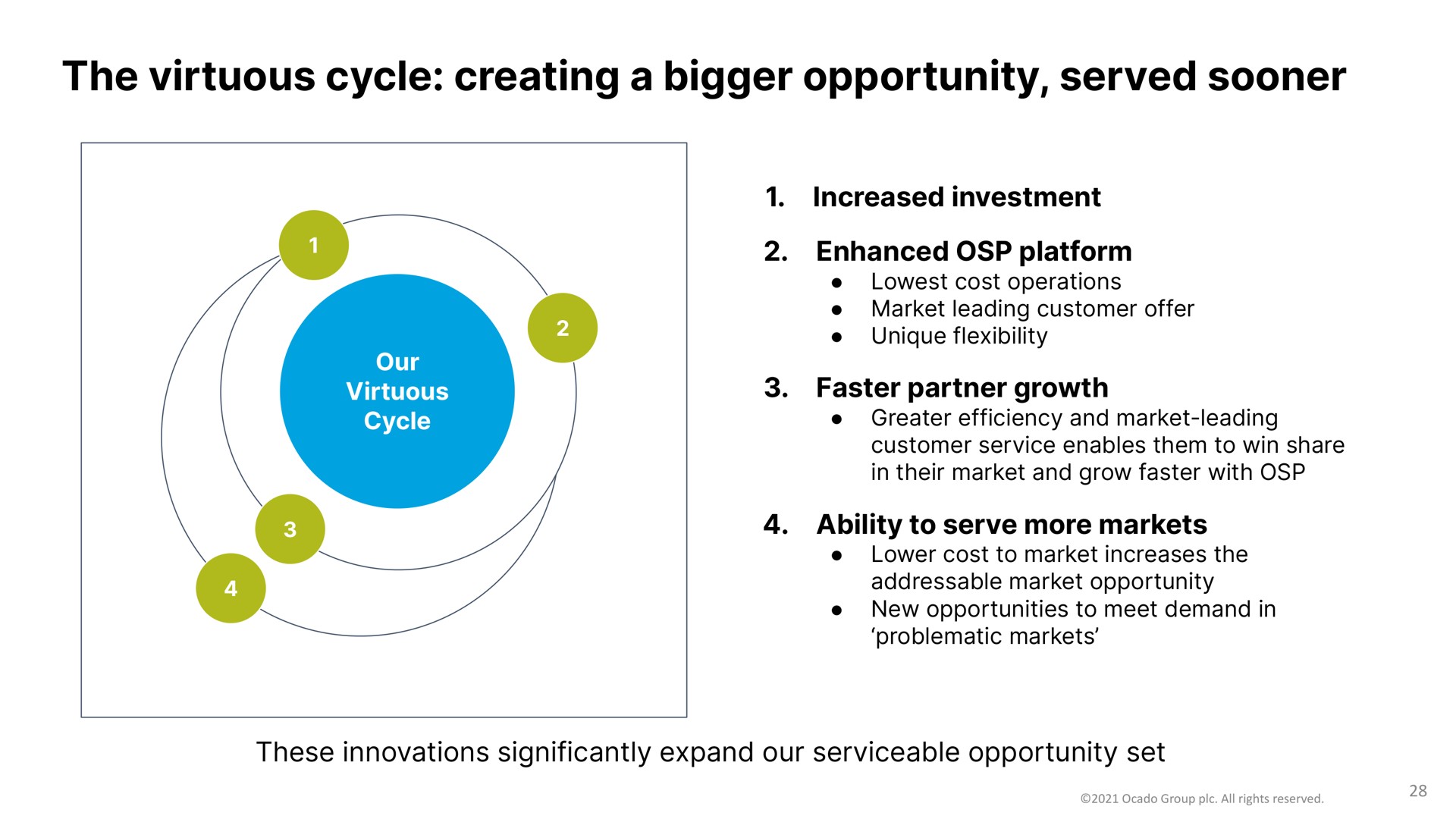 the virtuous cycle creating a bigger opportunity served sooner | Ocado