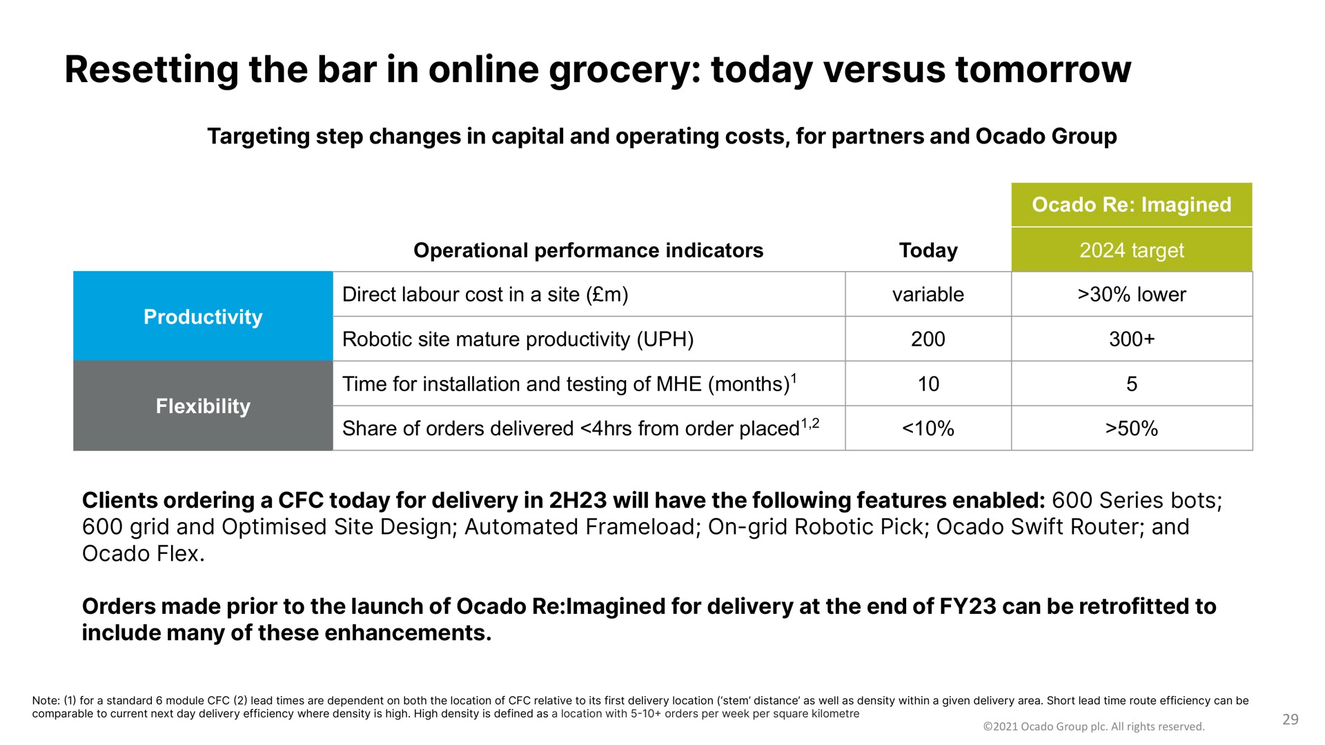 resetting the bar in grocery today versus tomorrow | Ocado