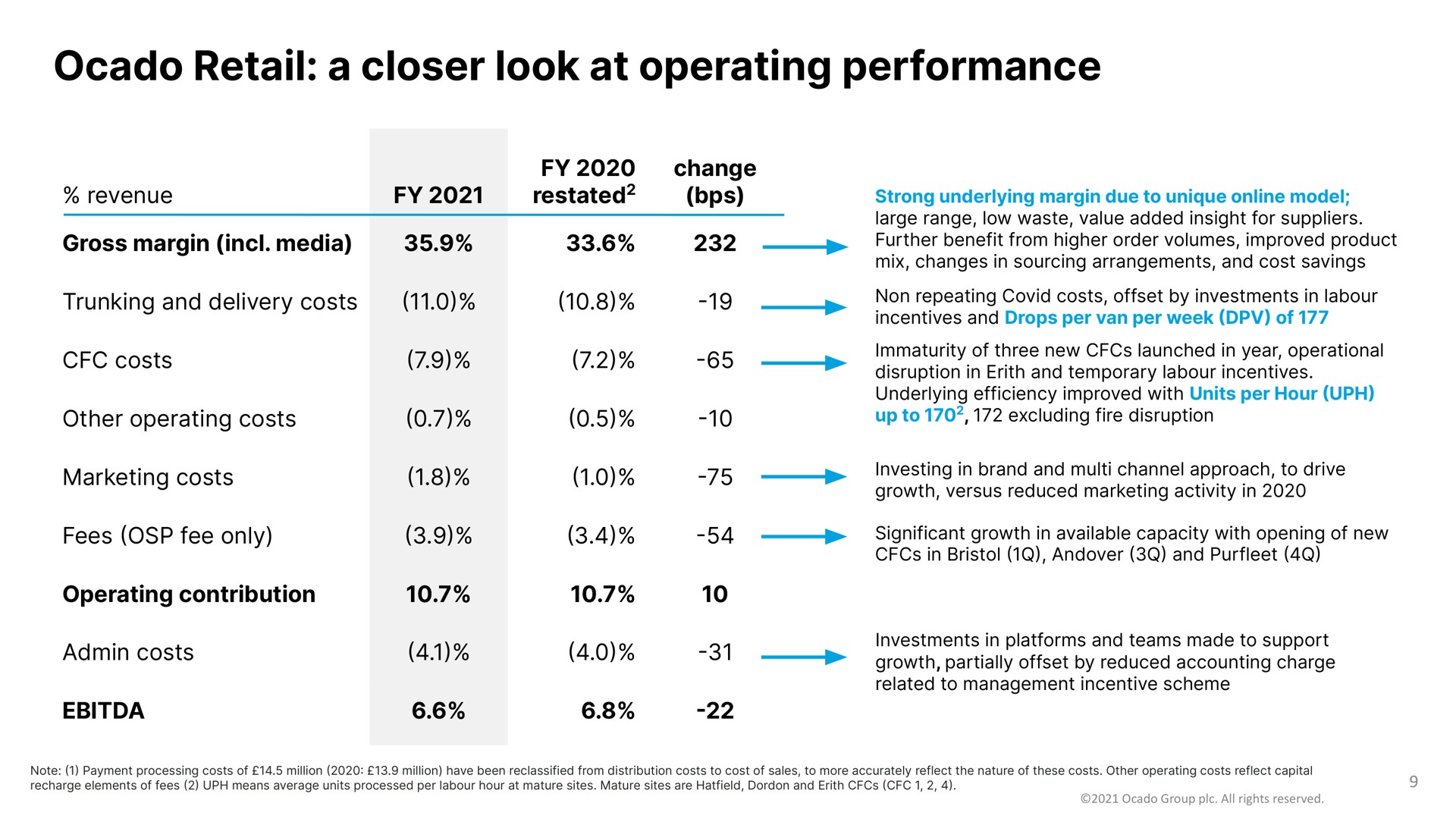retail a closer look at operating performance | Ocado