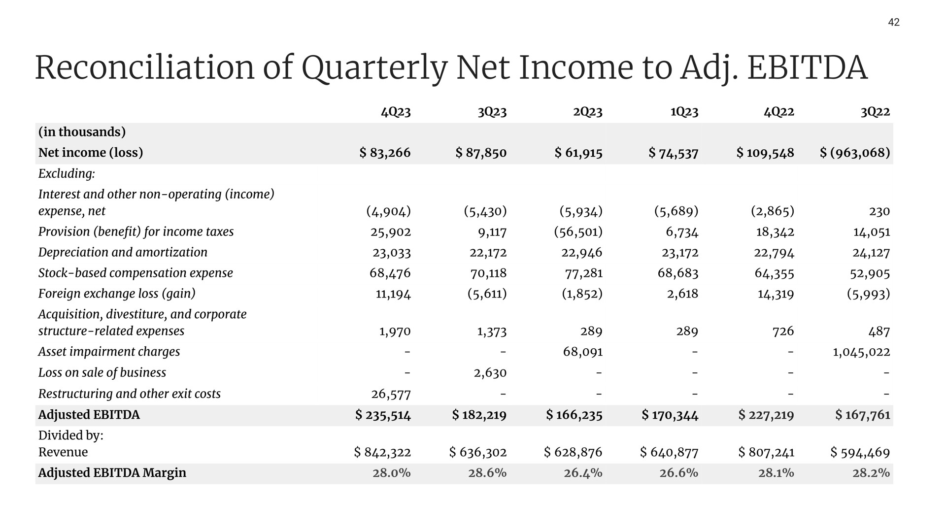 reconciliation of quarterly net income to | Etsy