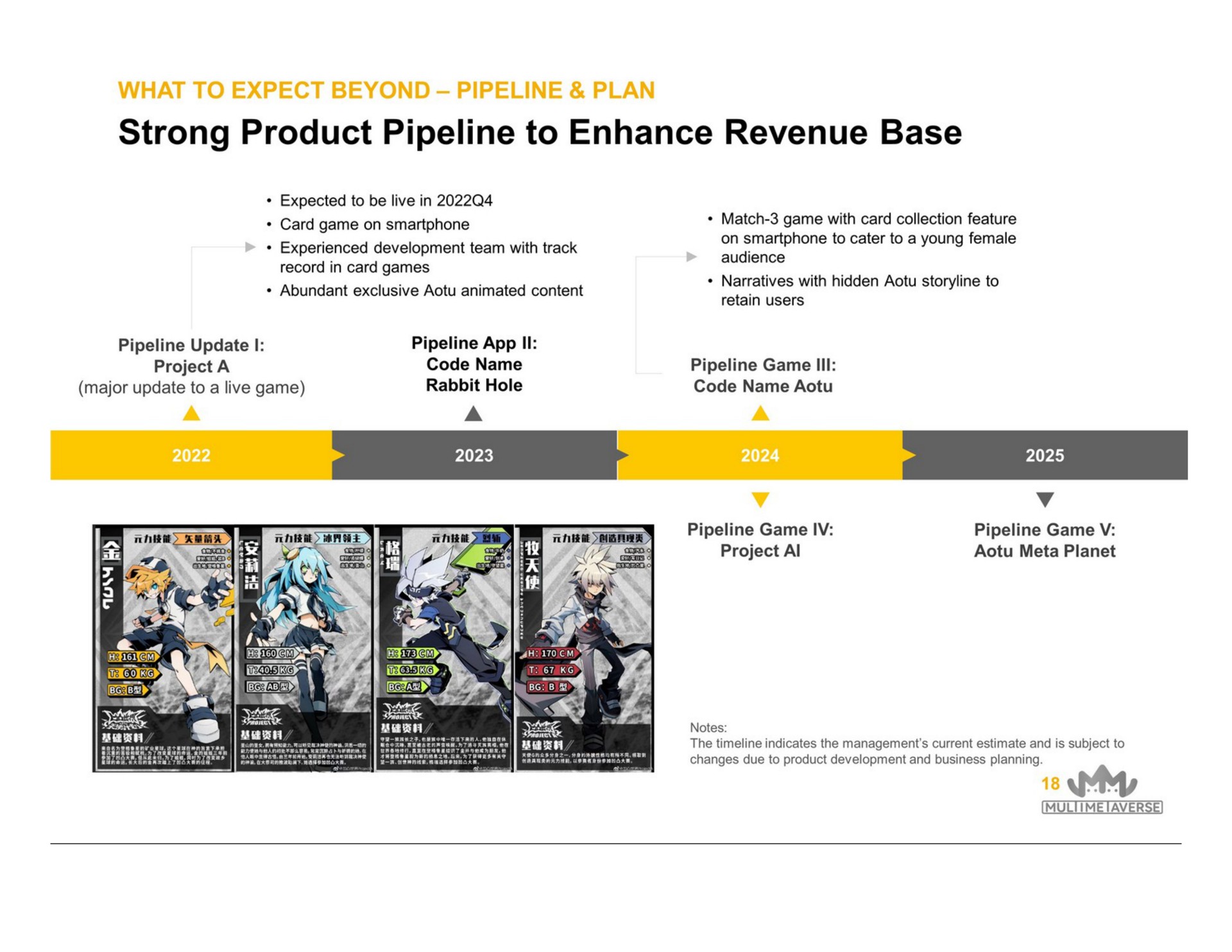 strong product pipeline to enhance revenue base | MultiMetaVerse