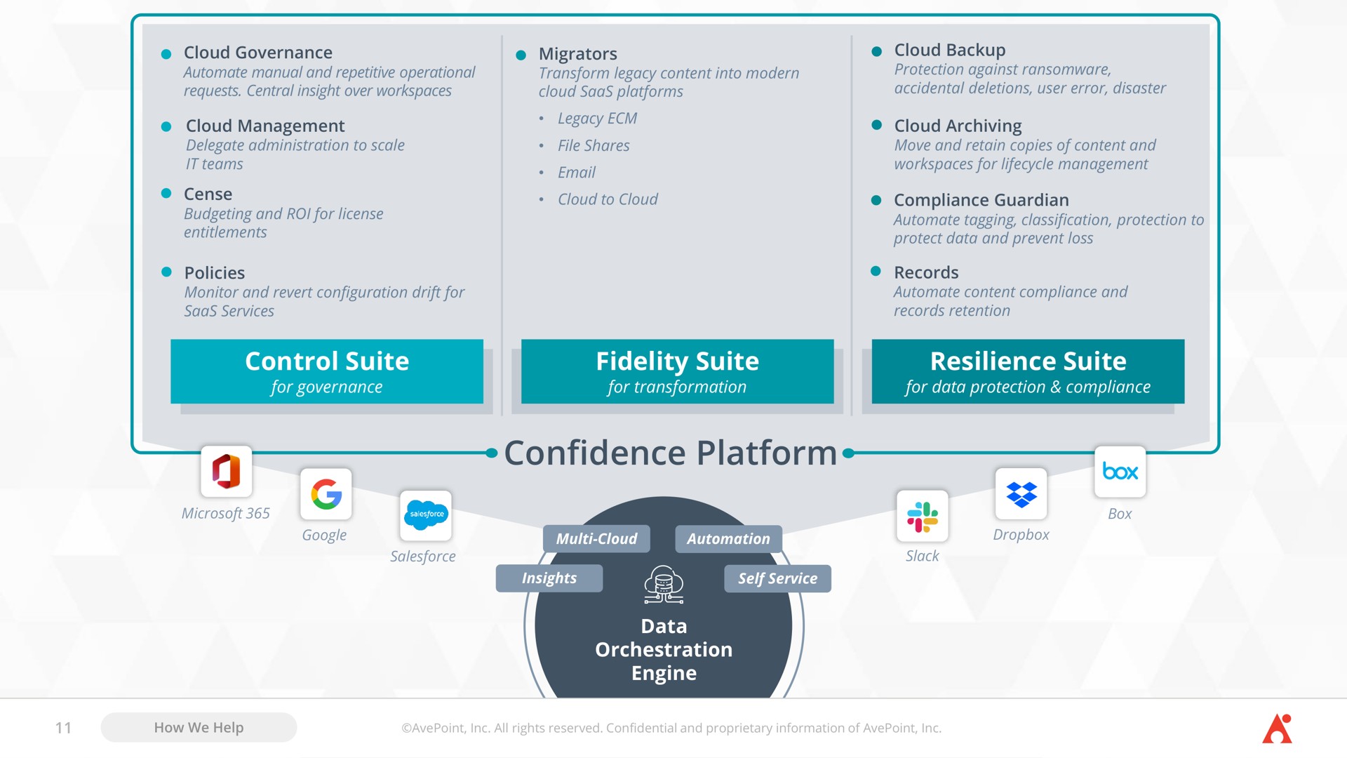 confidence platform resilience suite control suite ava | AvePoint