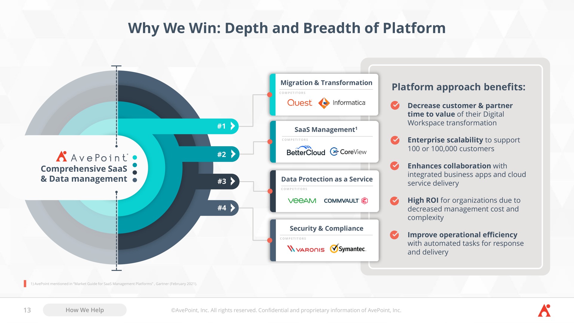 why we win depth and breadth of platform approach benefits a | AvePoint