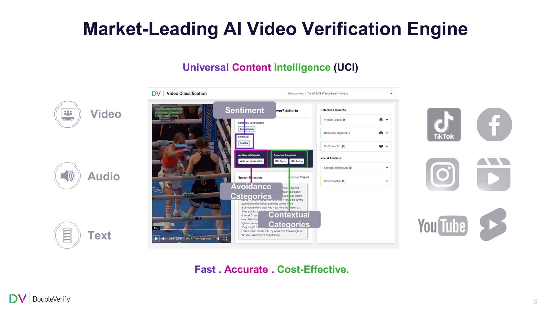 market leading video verification engine | DoubleVerify