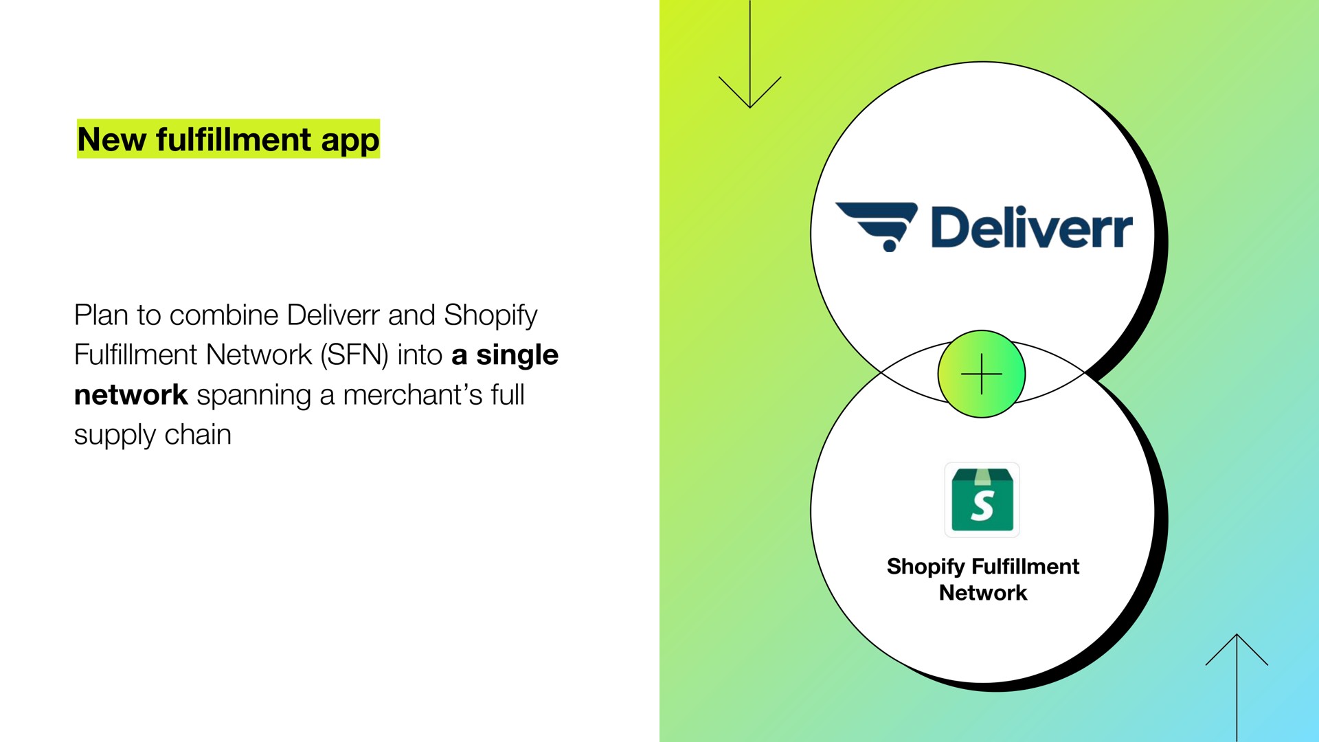 new plan to combine and network into a single network spanning a merchant full supply chain fulfillment fulfillment | Shopify