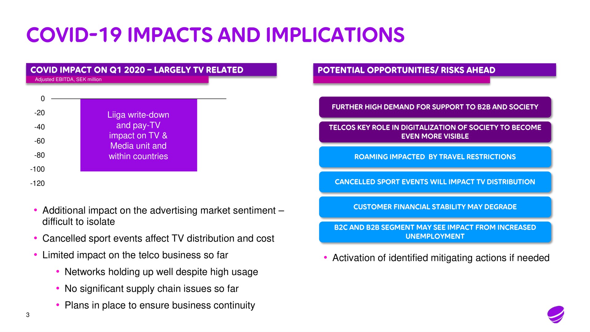 covid impacts and implications | Telia Company