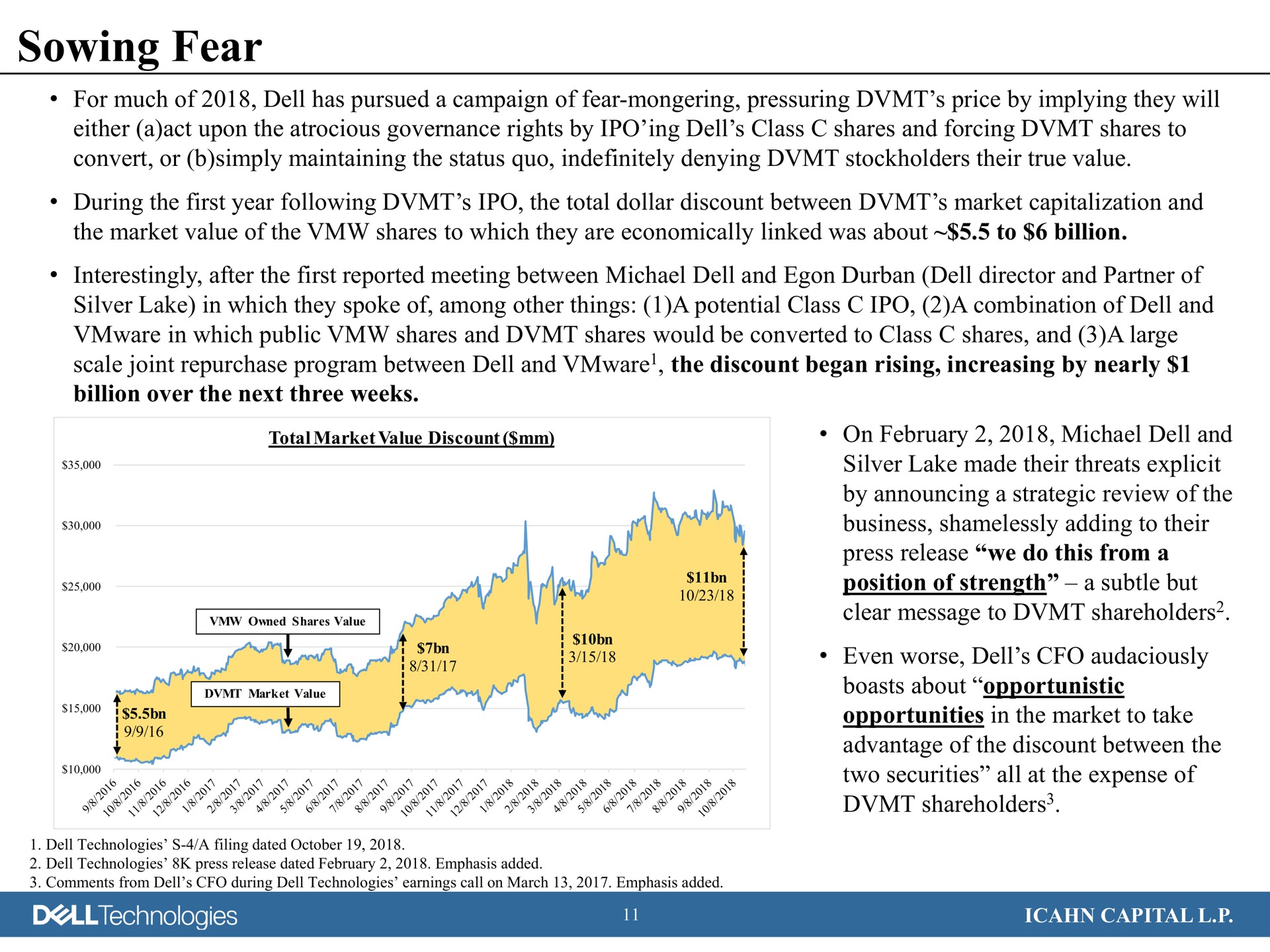 sowing fear even worse dell audaciously technologies capital | Icahn Enterprises