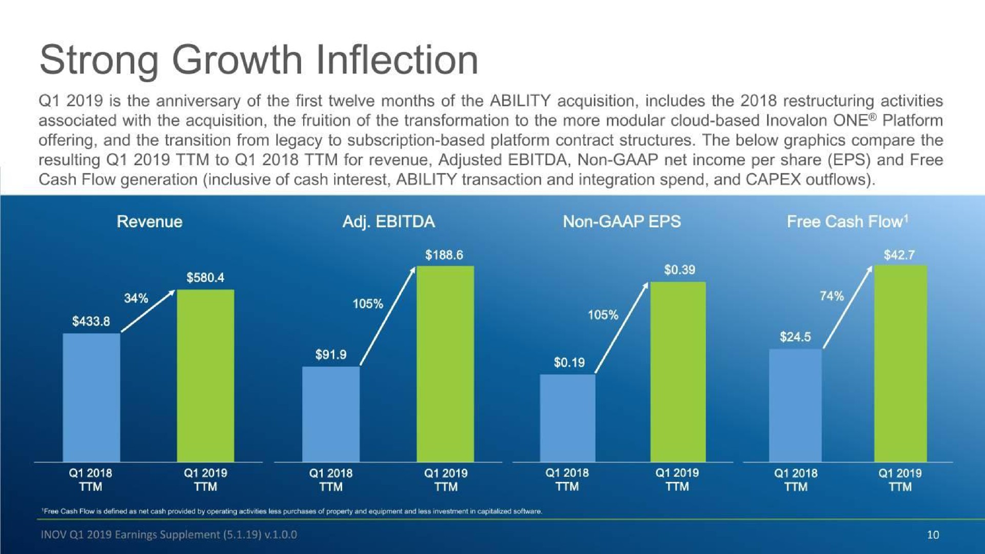strong growth inflection | Inovalon