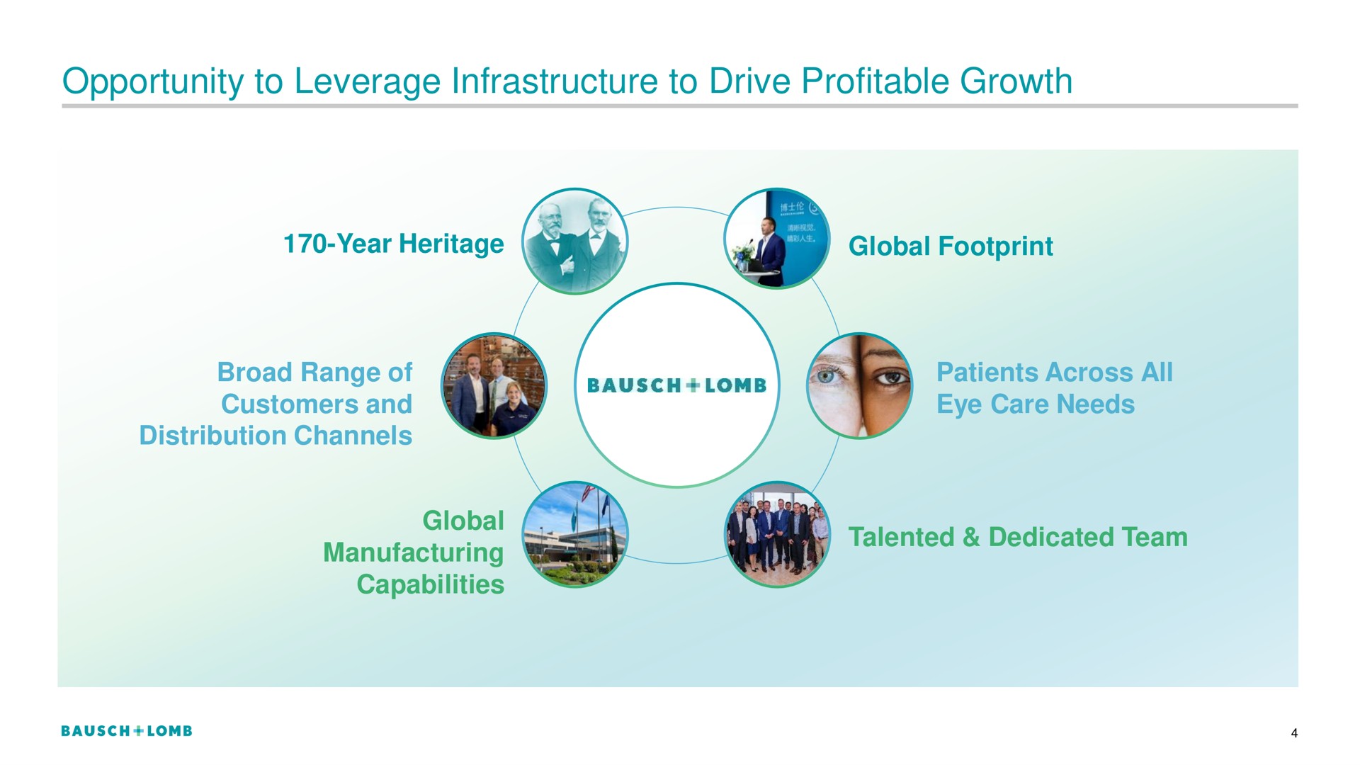 opportunity to leverage infrastructure to drive profitable growth year heritage mae global footprint | Bausch+Lomb