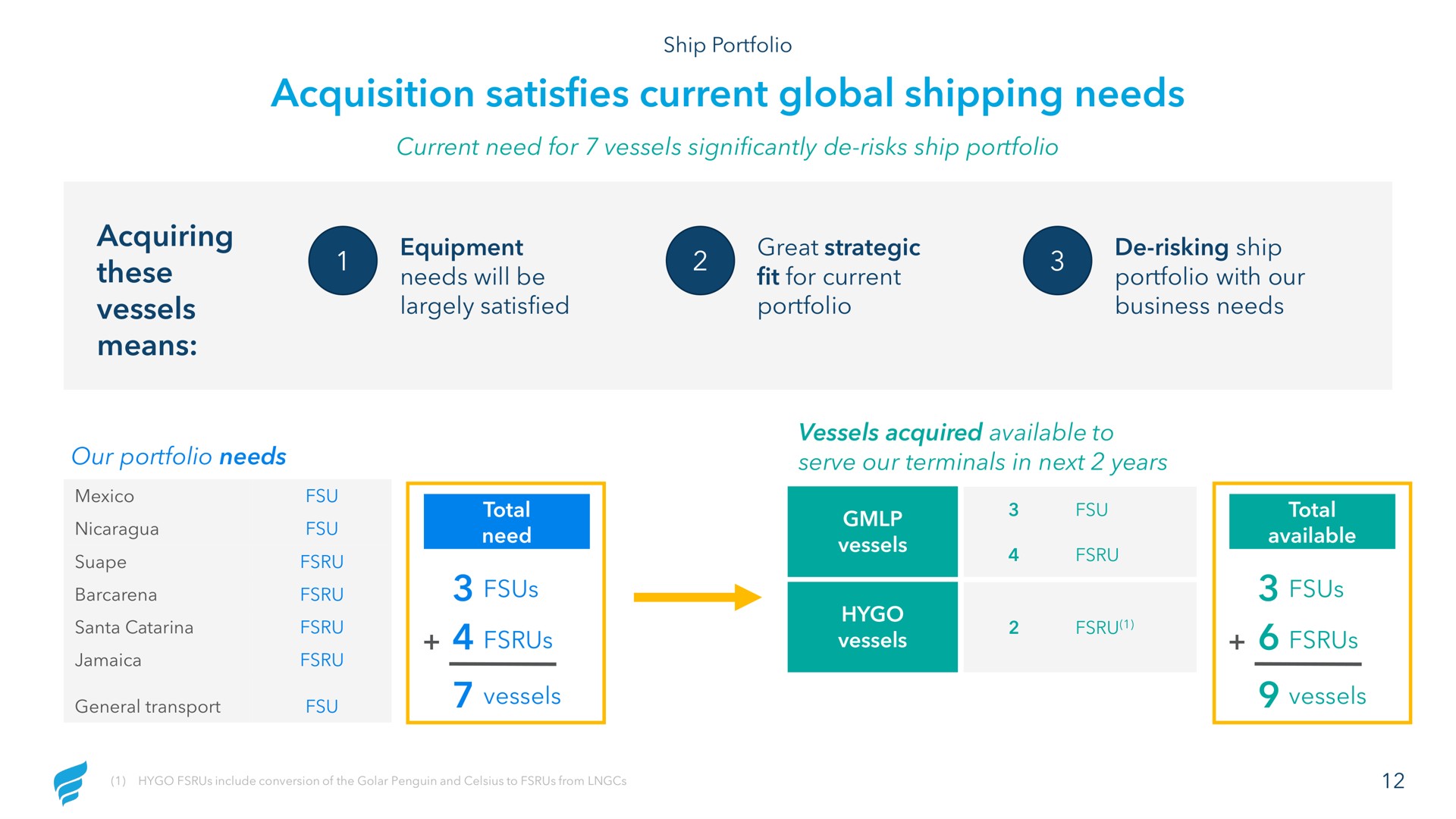 acquisition satisfies current global shipping needs acquiring these vessels means eon | NewFortress Energy