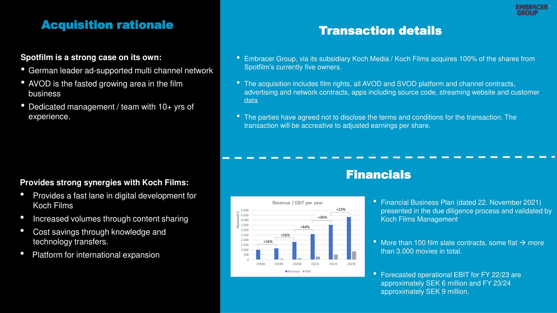 acquisition rationale transaction details deal terms | Embracer Group