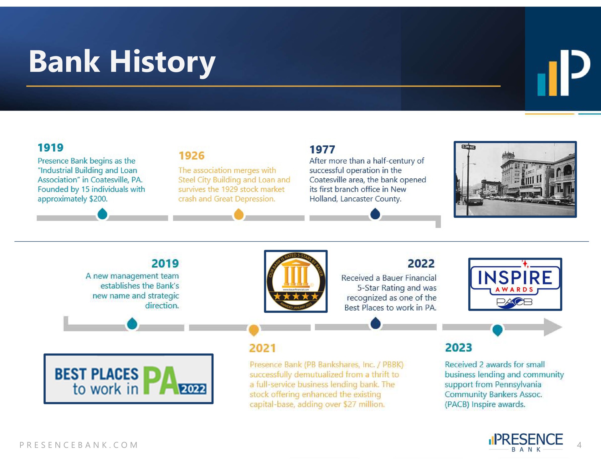 bank history | PB Bankshares