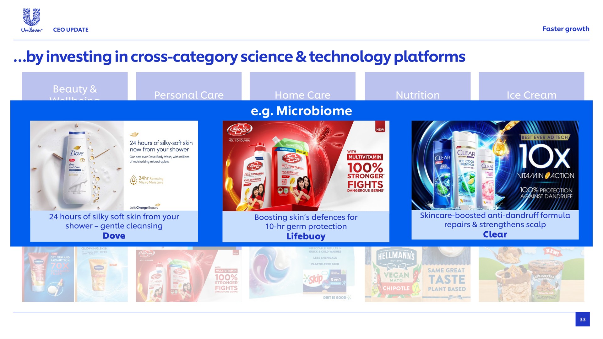 by investing in cross category science technology platforms update faster growth hours of silky soft skin meet hours of silky soft skin from your shower gentle cleansing dove ala fights clear action awe protection against dandruff boosting skin defences for germ protection boosted anti dandruff formula repairs strengthens scalp clear | Unilever