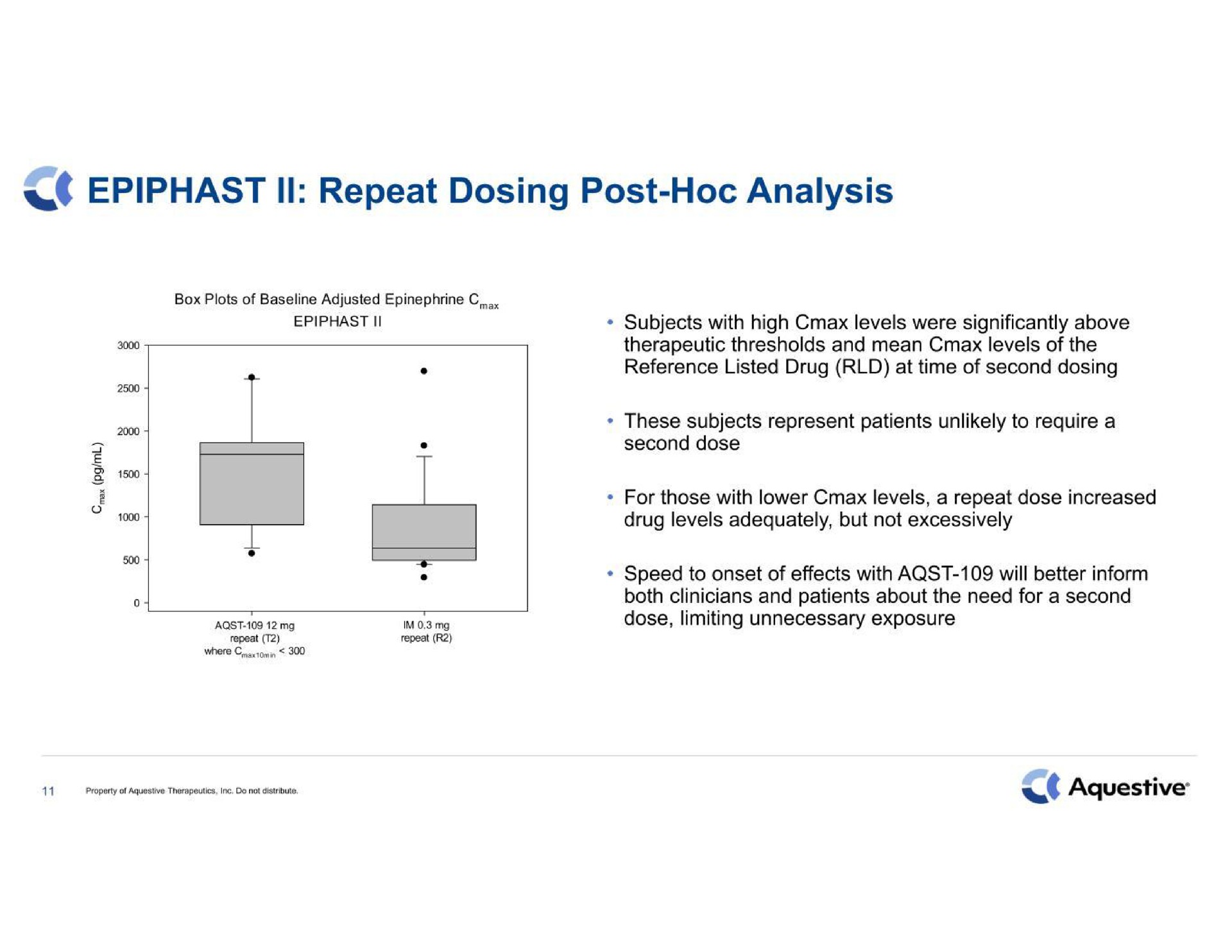 repeat dosing post analysis | Aquestive Therapeutics