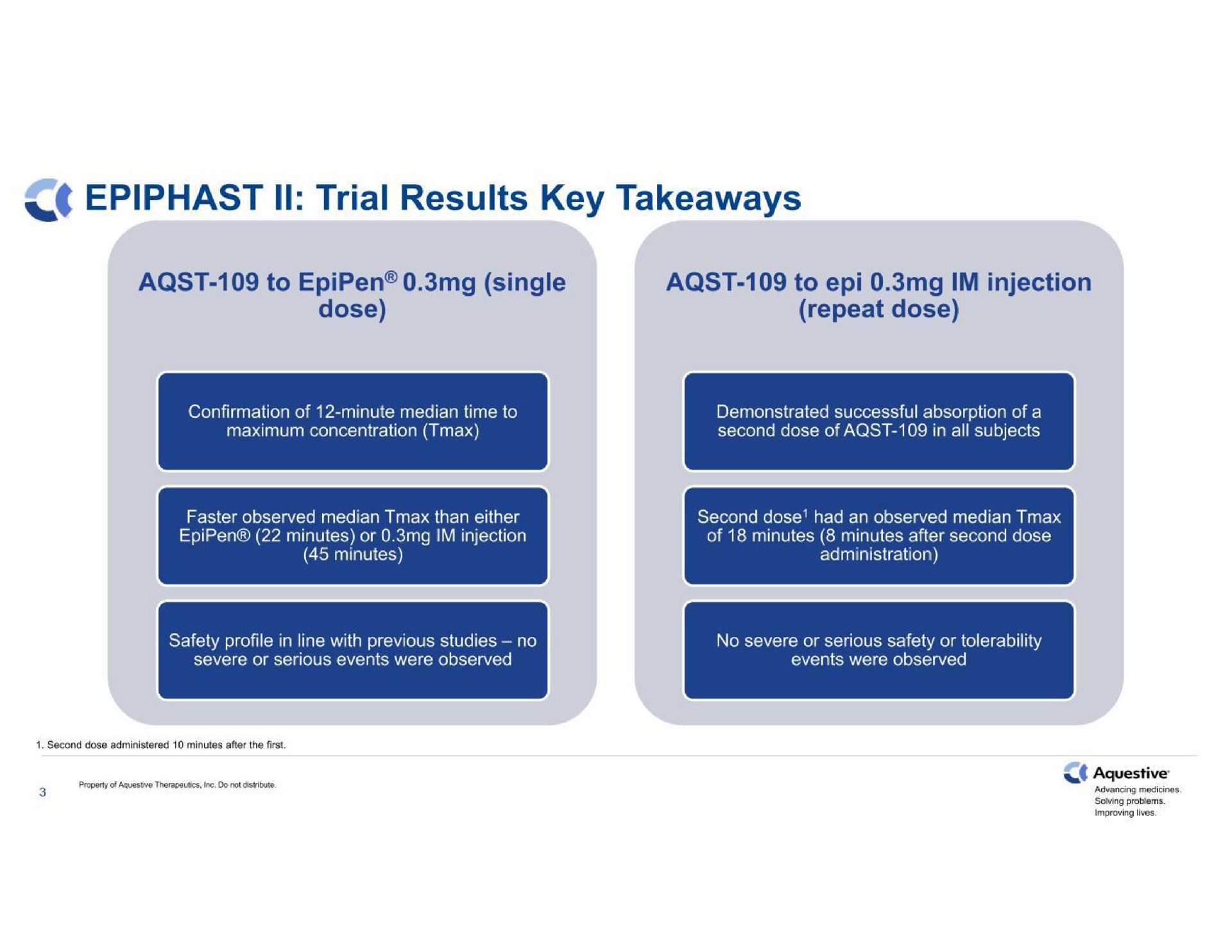 trial results key to single dose to injection repeat dose | Aquestive Therapeutics