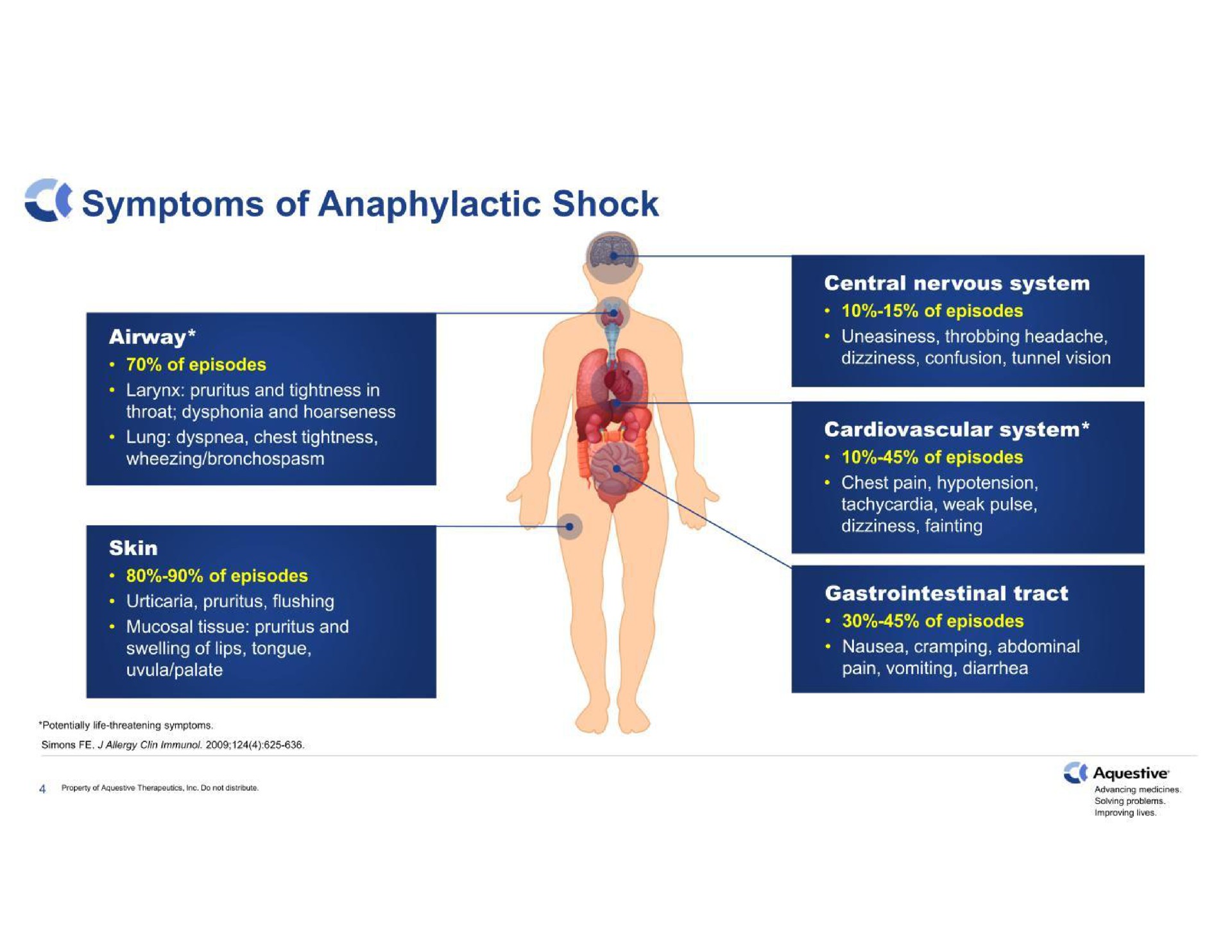 symptoms of anaphylactic shock | Aquestive Therapeutics