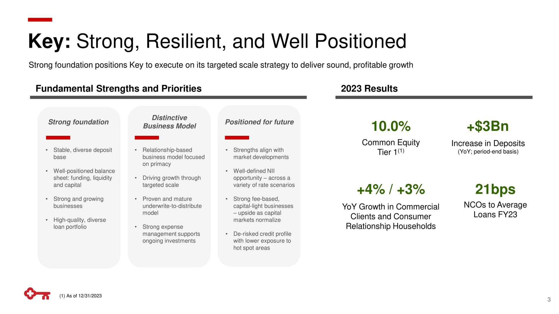 key strong resilient and well positioned | KeyCorp