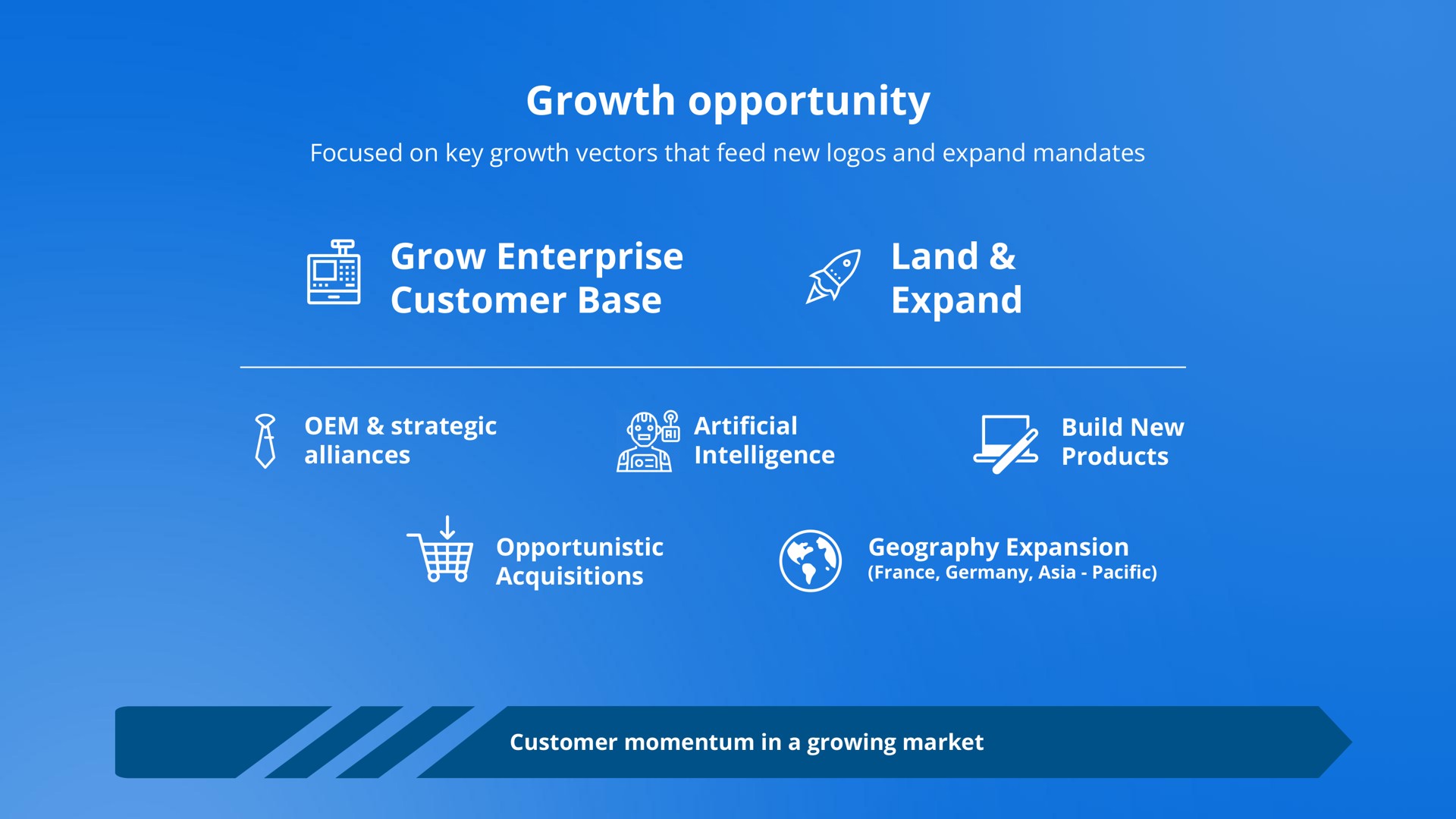 growth opportunity grow enterprise customer base land expand me | Docebo