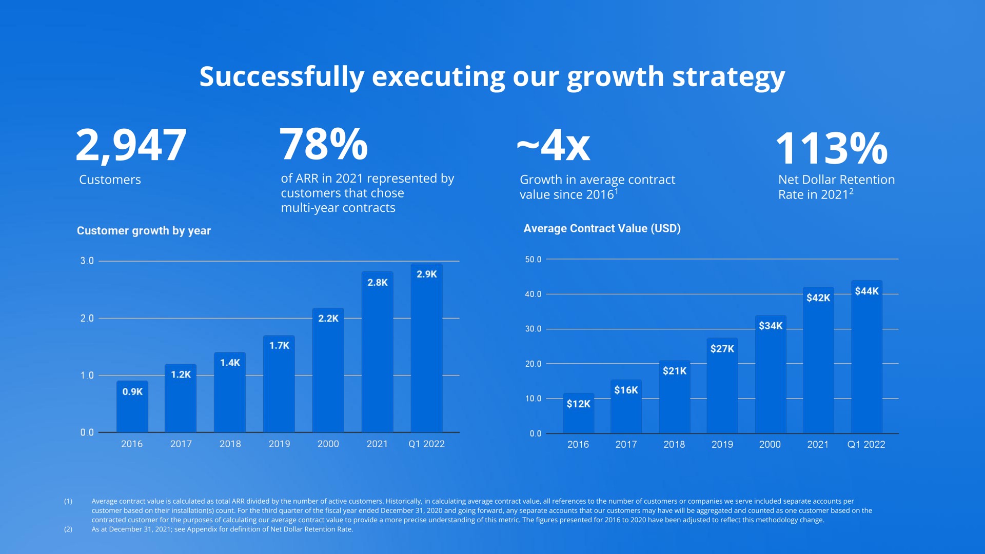 successfully executing our growth strategy | Docebo