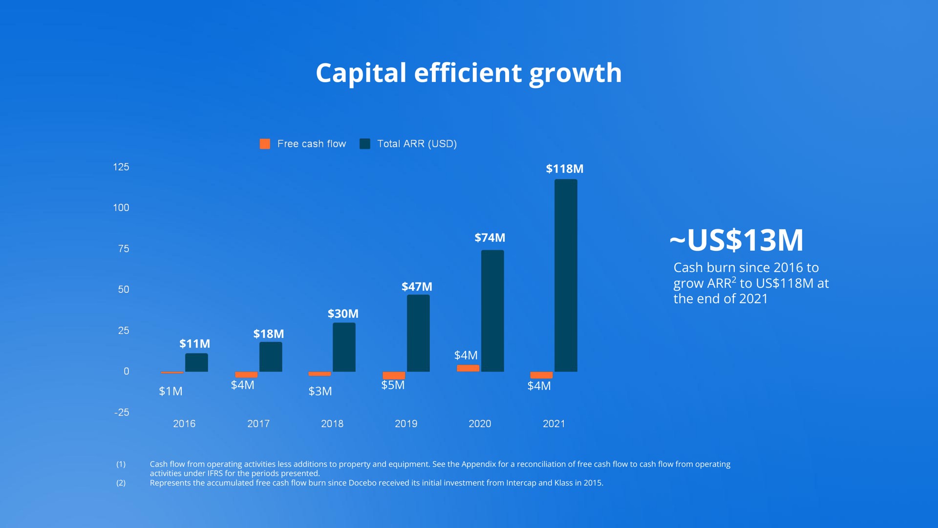 capital growth us efficient a | Docebo