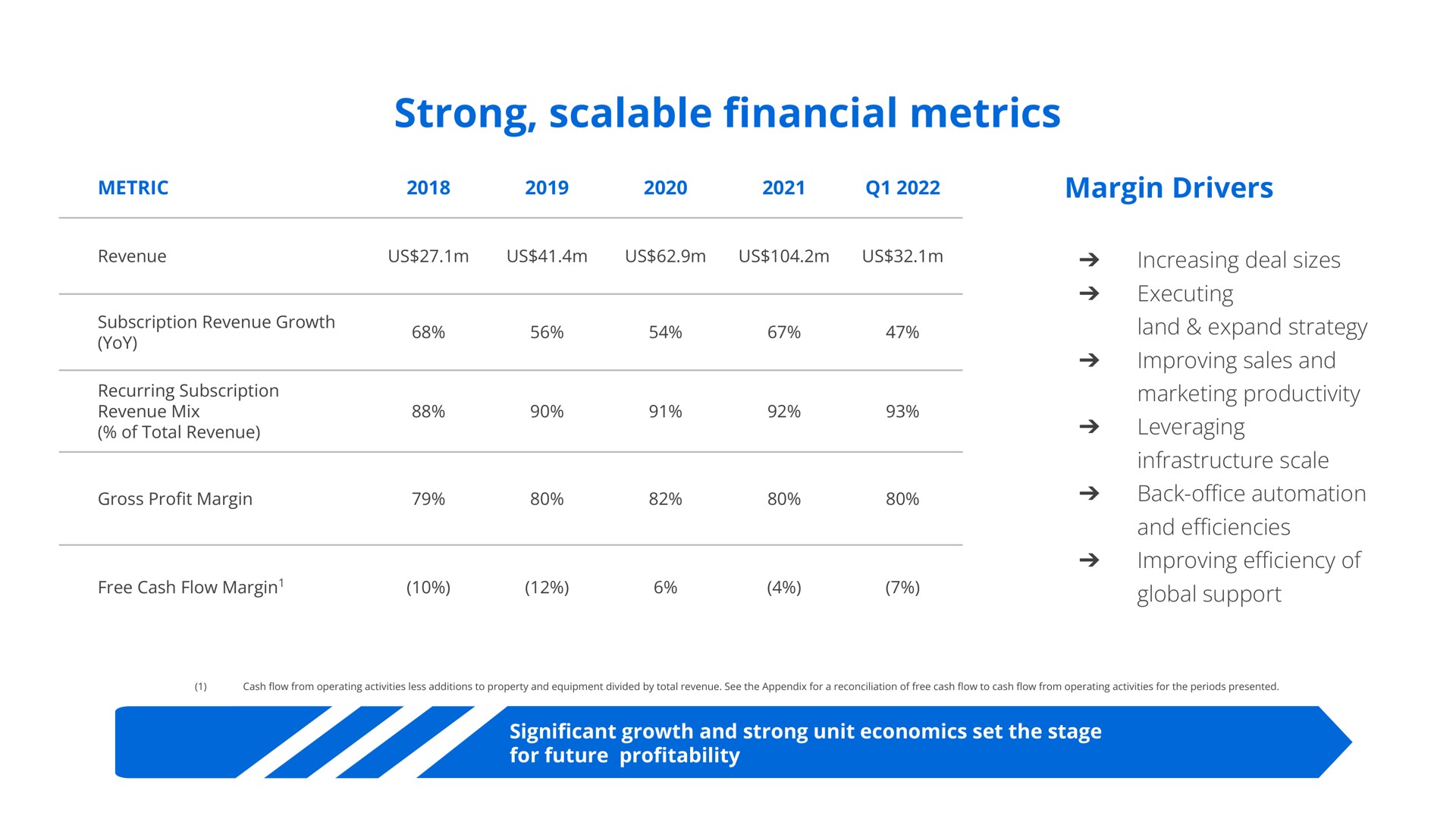 strong scalable metrics financial | Docebo