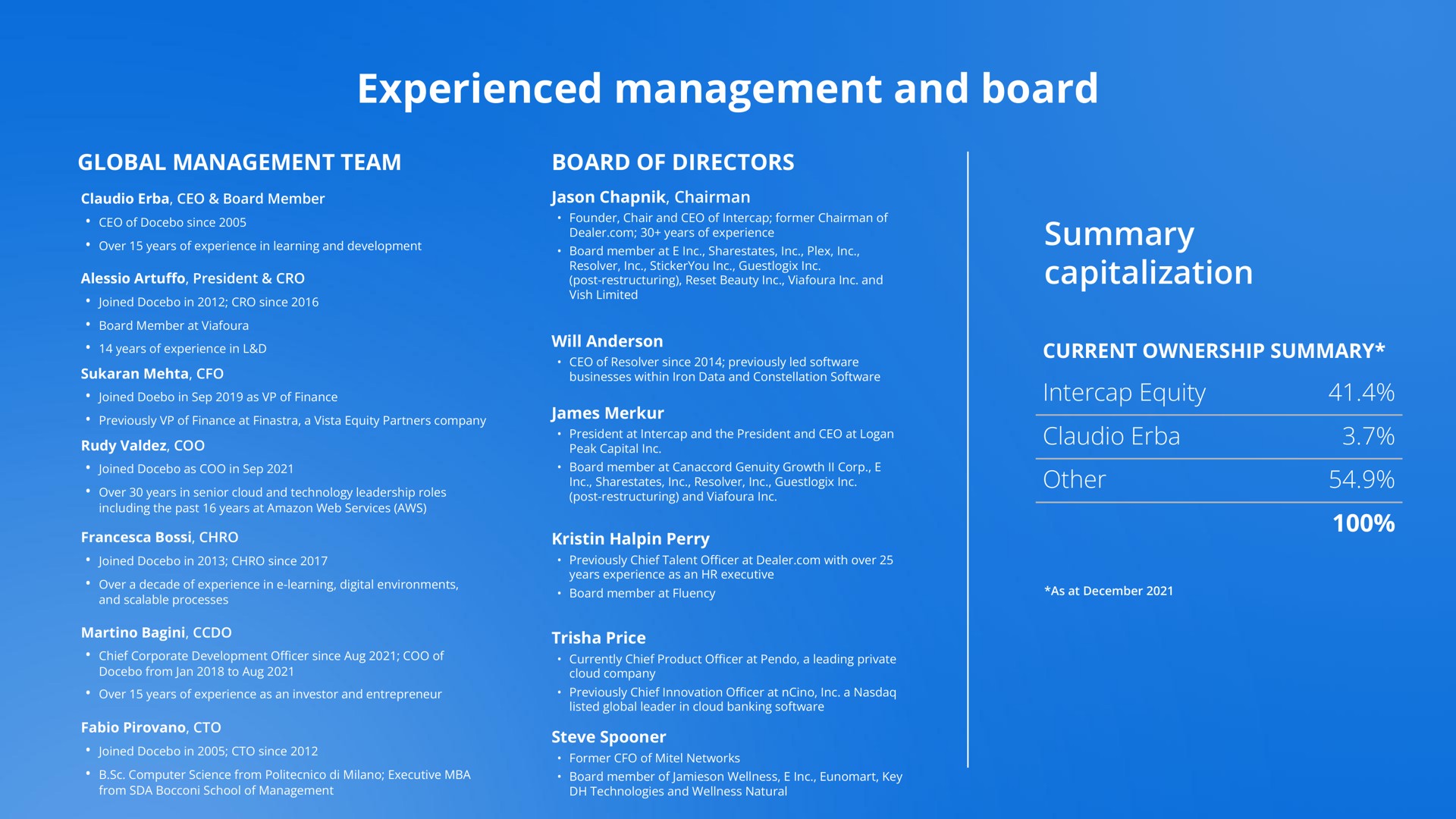 experienced management and board | Docebo