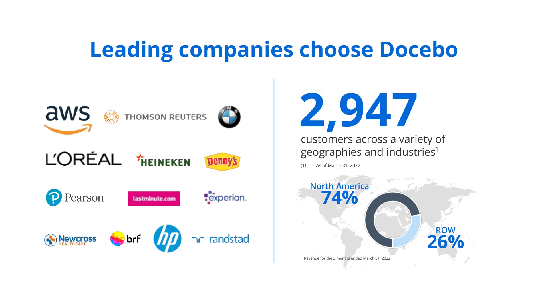 leading companies choose eer row | Docebo