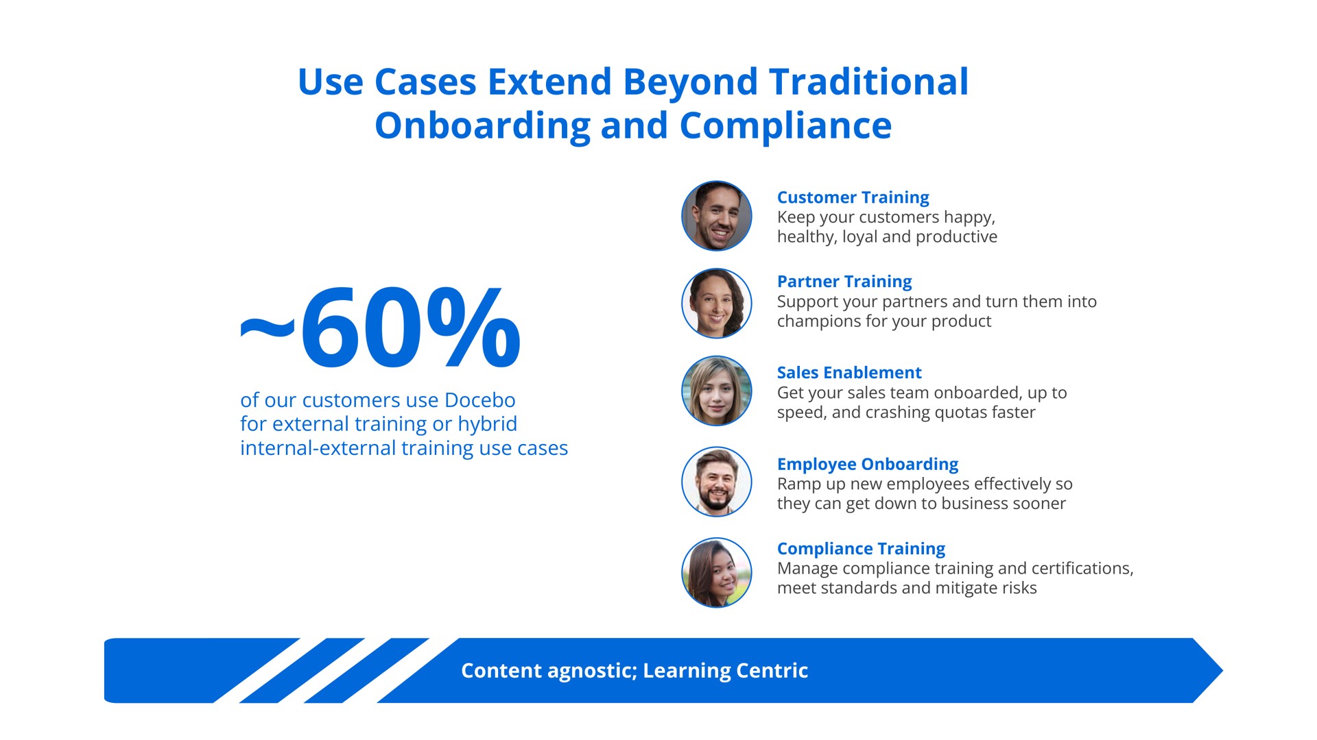 use cases extend beyond traditional and compliance | Docebo