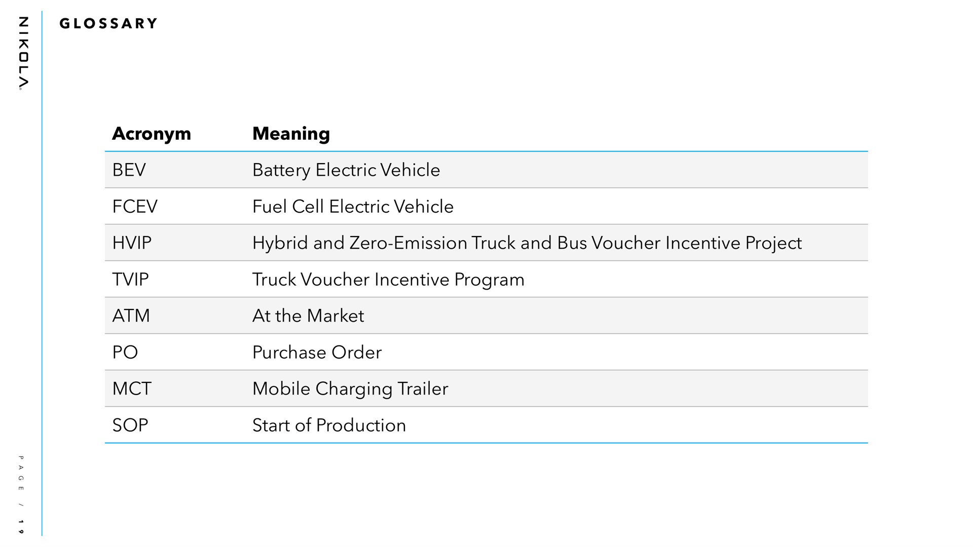 a acronym meaning battery electric vehicle fuel cell electric vehicle hybrid and zero emission truck and bus voucher incentive project truck voucher incentive program at the market purchase order mobile charging trailer start of production sop glossary | Nikola