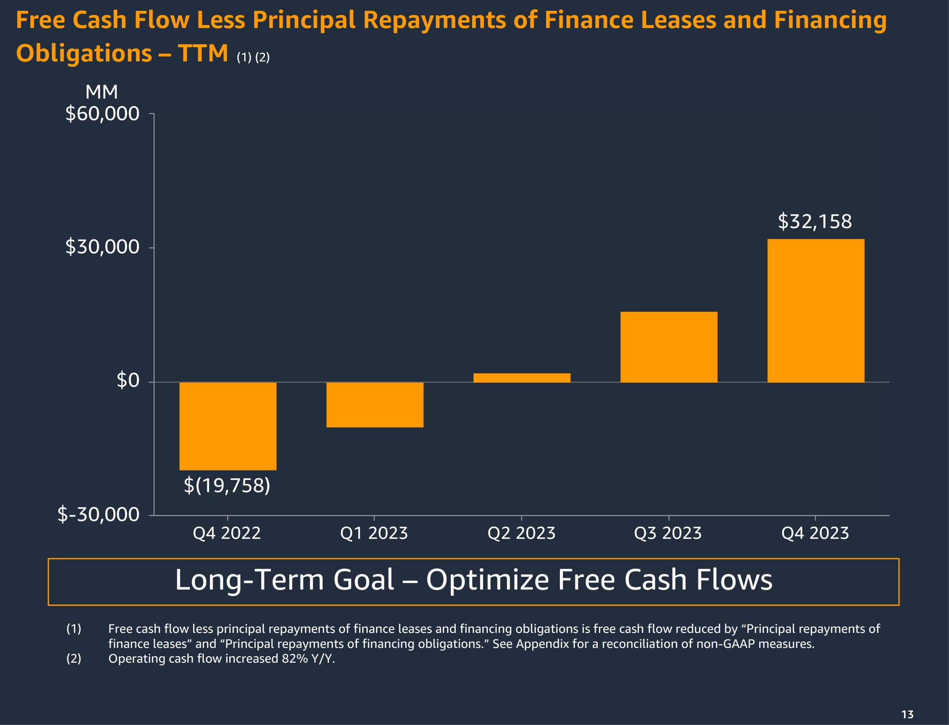a long term goal optimize free cash flows | Amazon