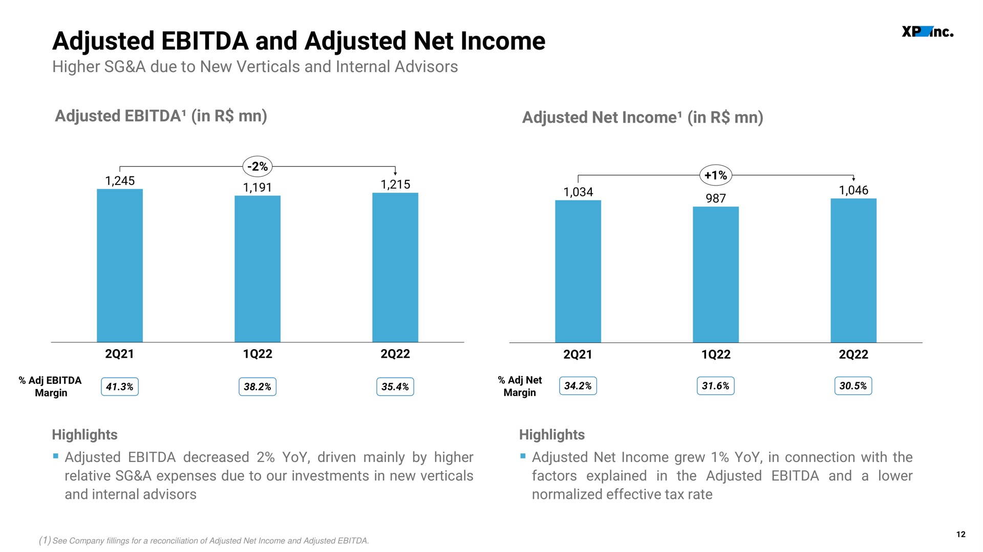 adjusted and adjusted net income | XP Inc