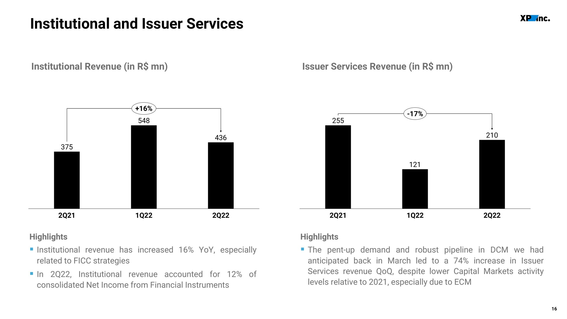 institutional and issuer services | XP Inc