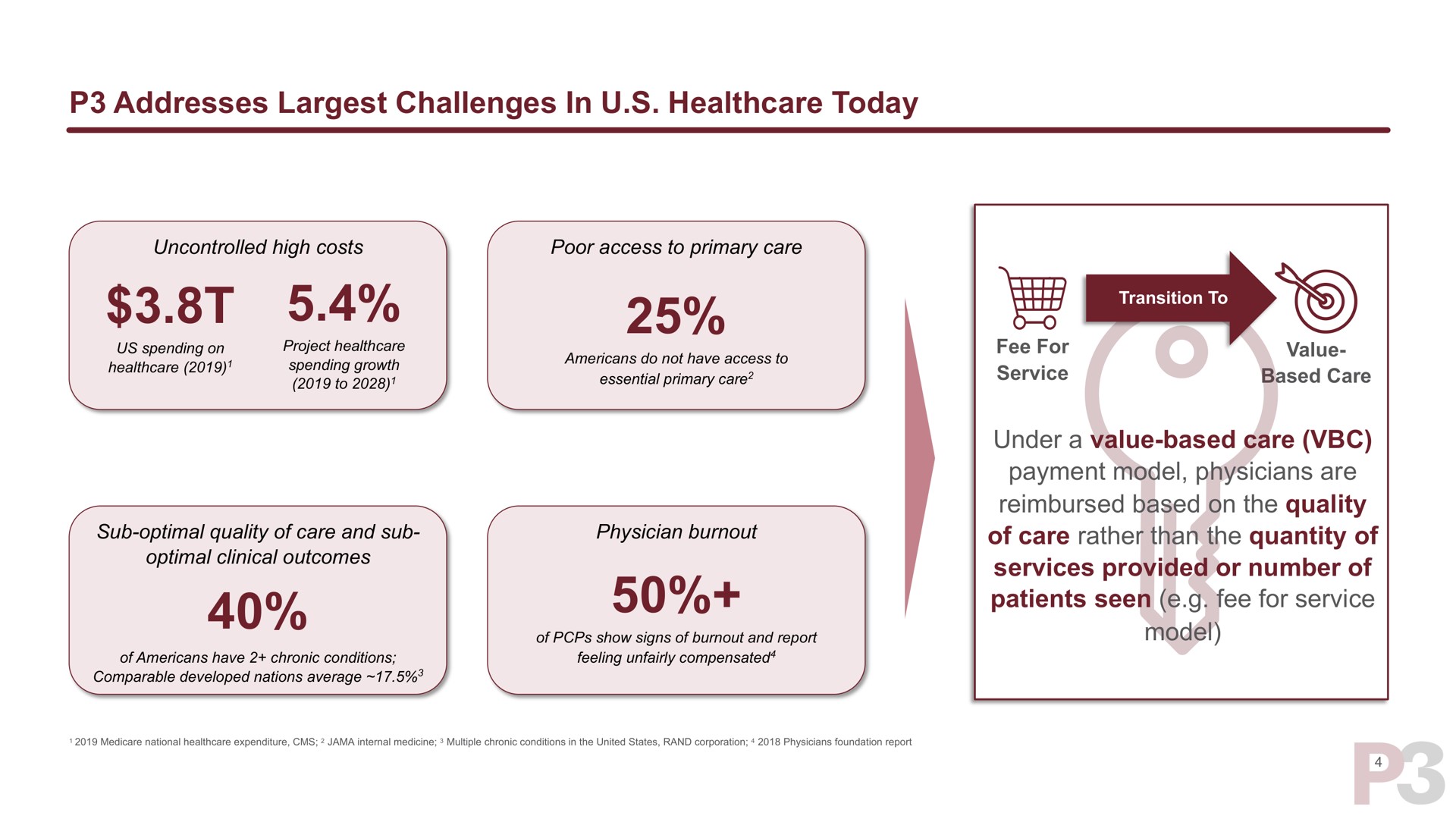 addresses challenges in today | P3 Health Partners
