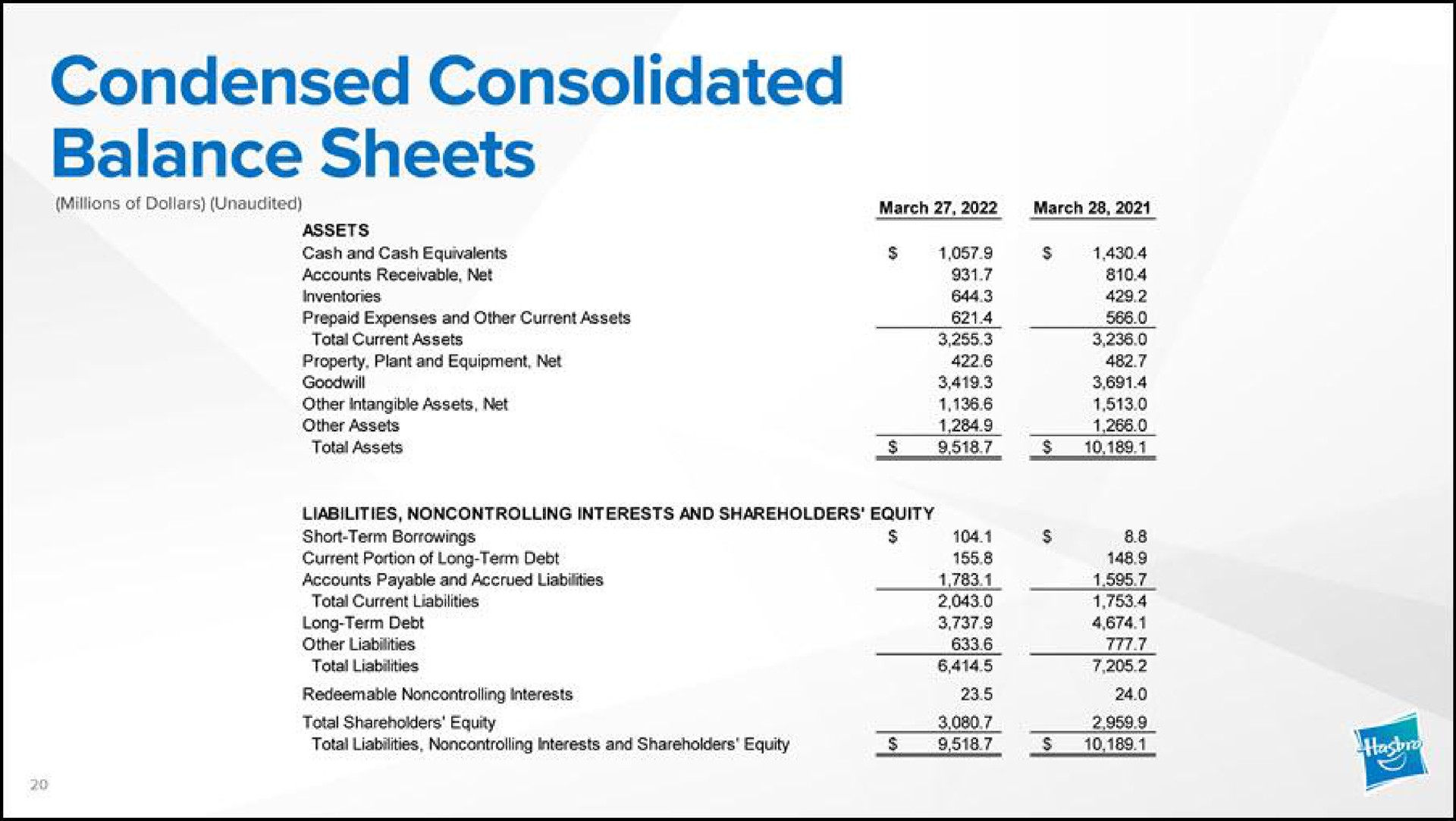 condensed consolidated balance sheets | Hasbro