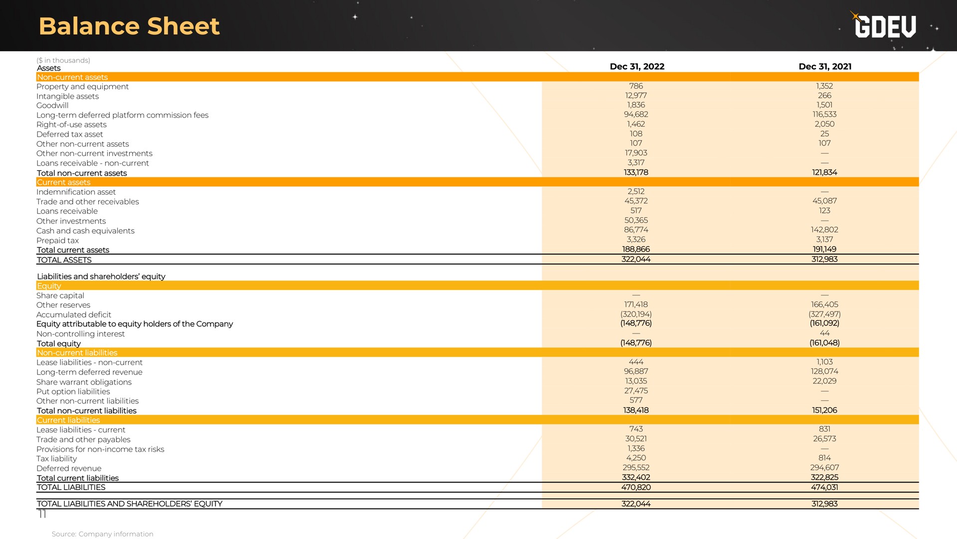 balance sheet | Nexters