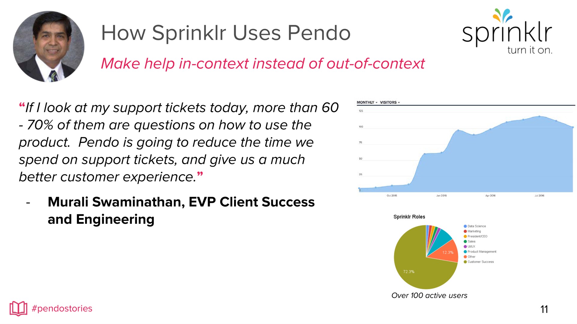 Pendo Saas Portfolio Insights Use The Right Tech For Your Team Pendo Io