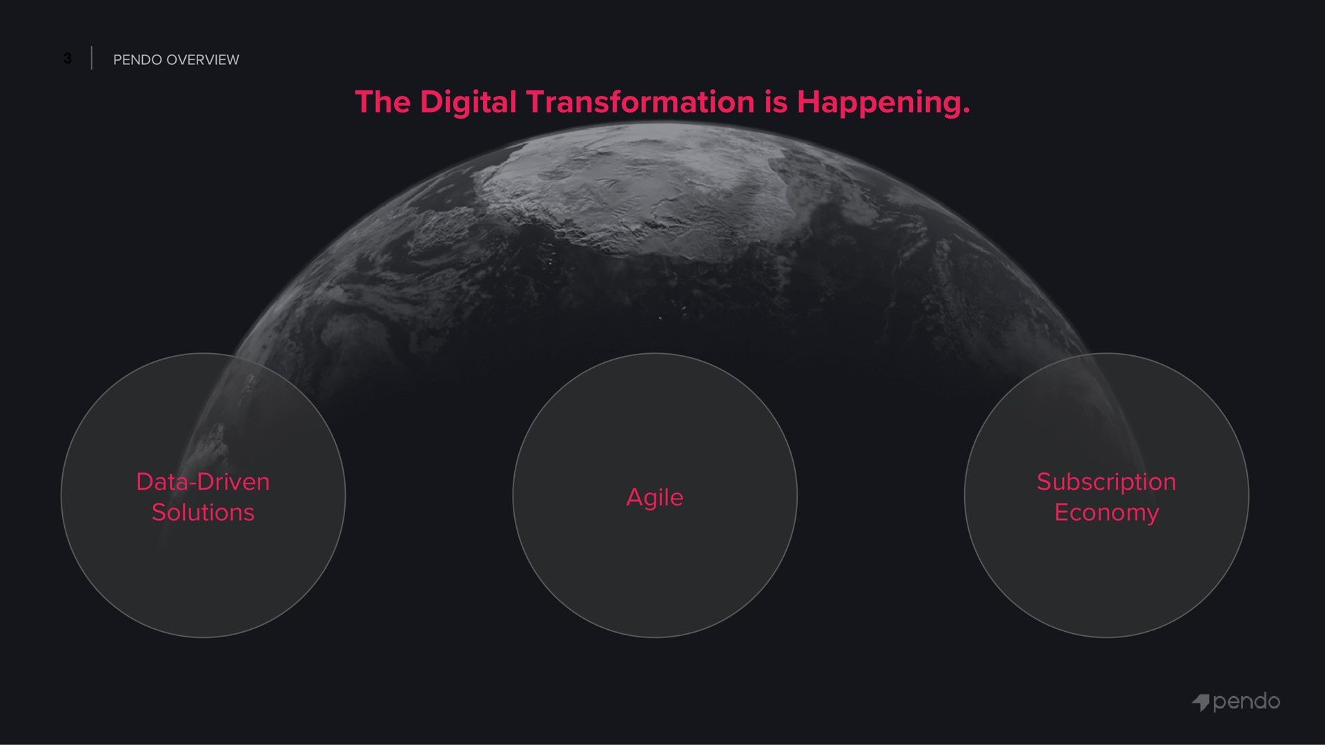 the digital transformation is happening | Pendo