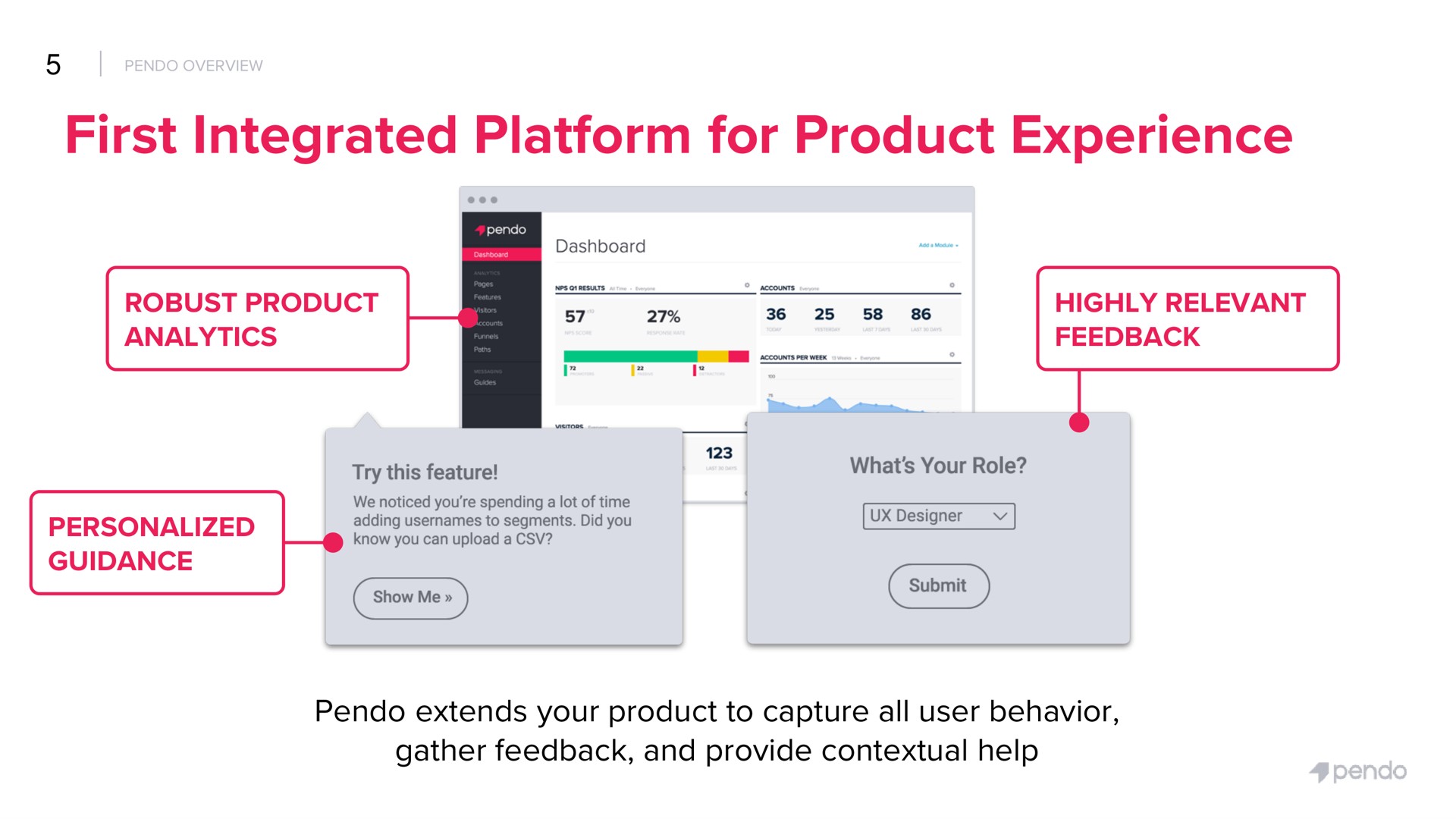 first integrated platform for product experience robust san highly relevant | Pendo