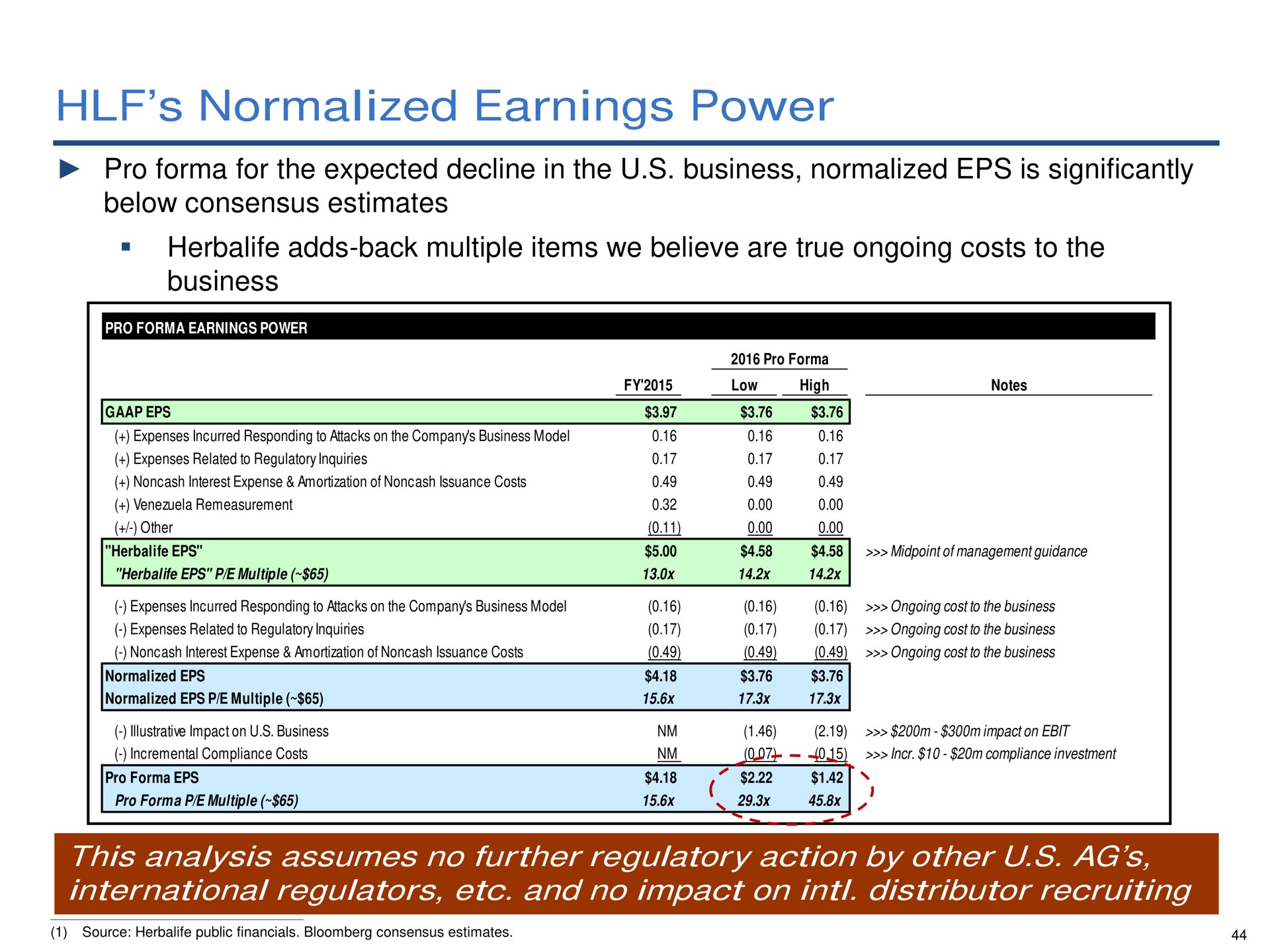 normalized earnings power | Pershing Square