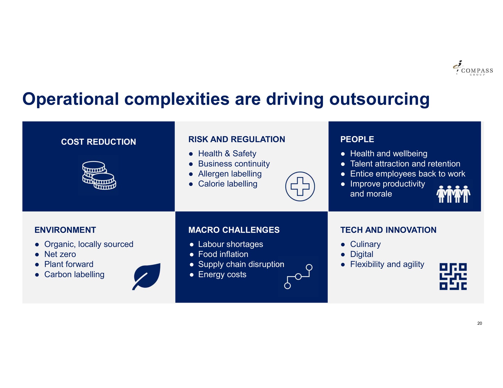 operational complexities are driving | Compass Group