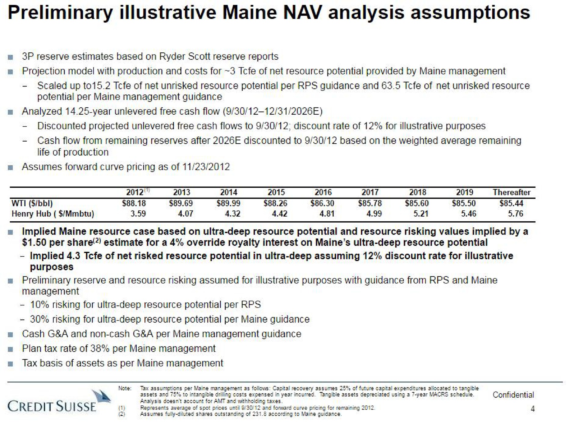 preliminary illustrative analysis assumptions | Credit Suisse