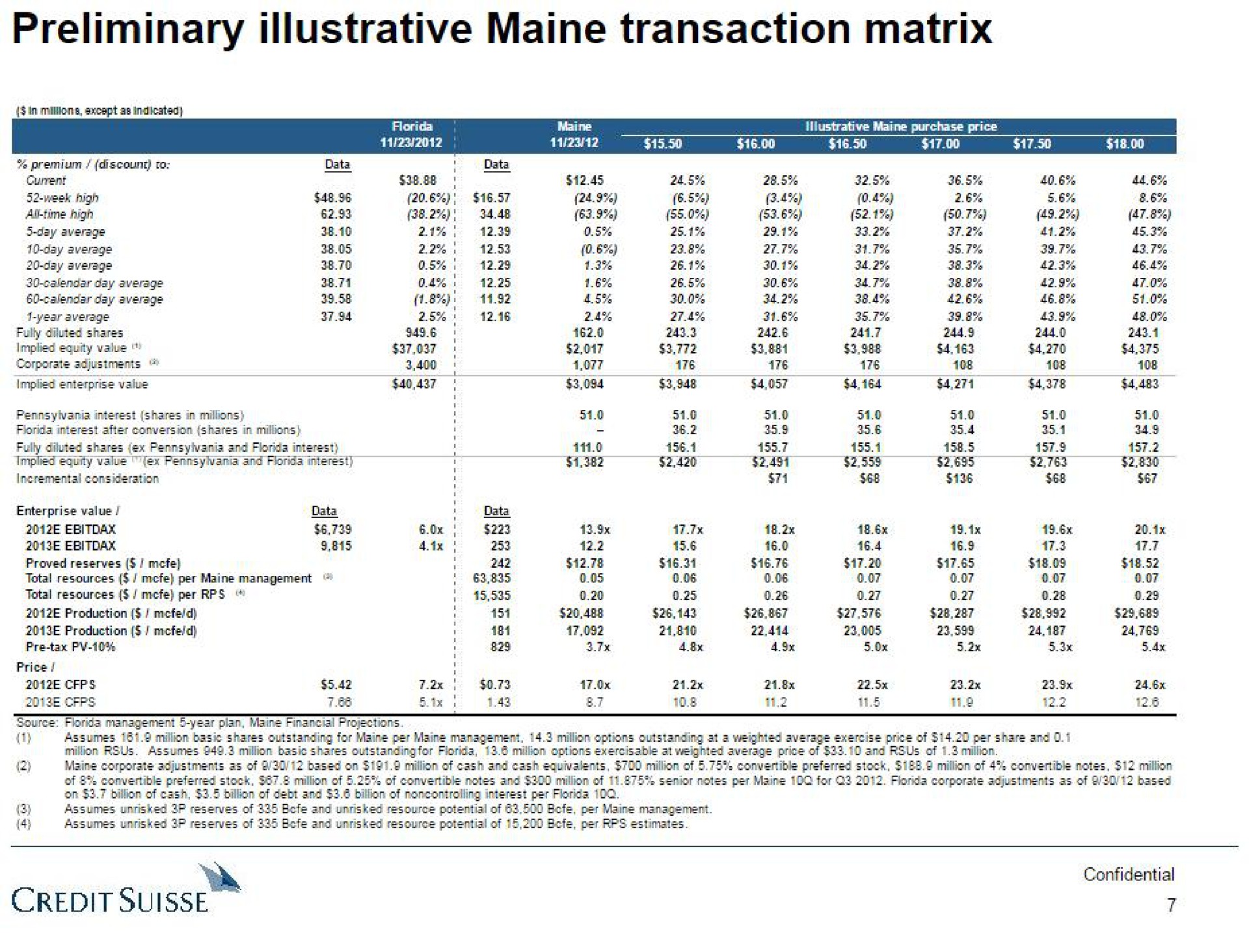 preliminary illustrative transaction matrix credit | Credit Suisse