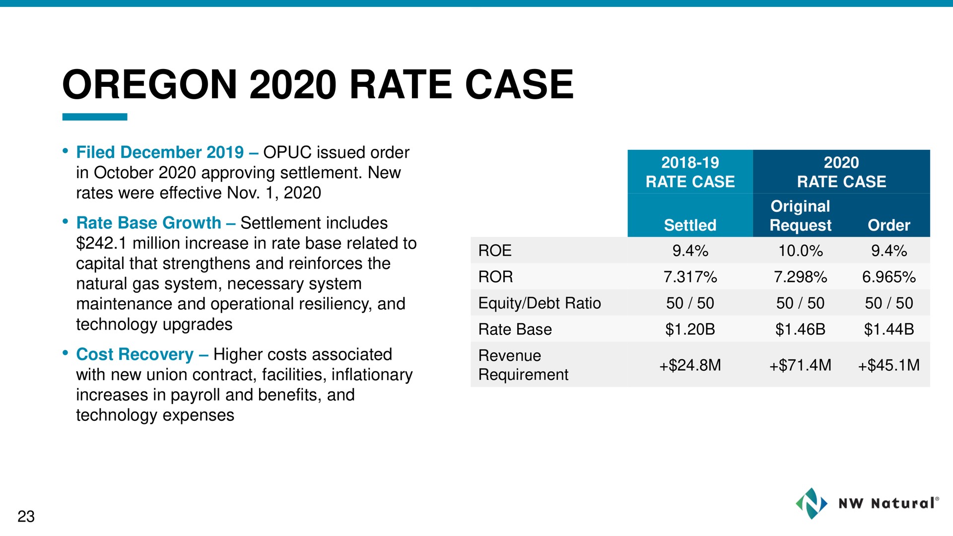 rate case | NW Natural Holdings