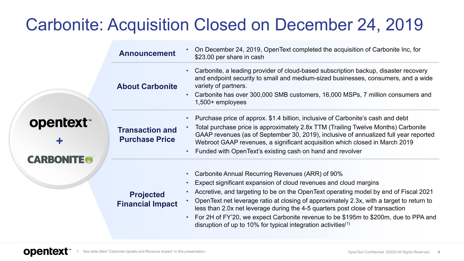 carbonite acquisition closed on | OpenText