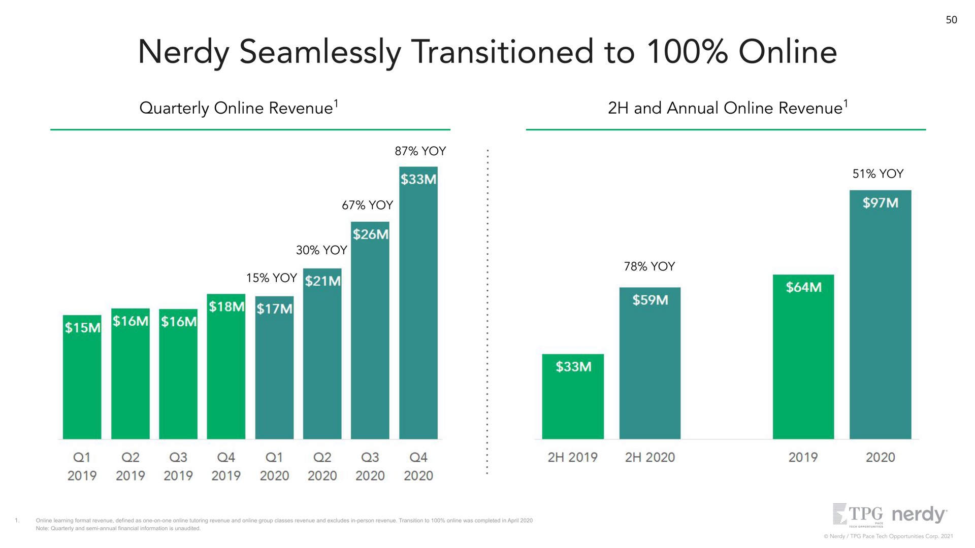 seamlessly transitioned to quarterly revenue and annual revenue | Nerdy