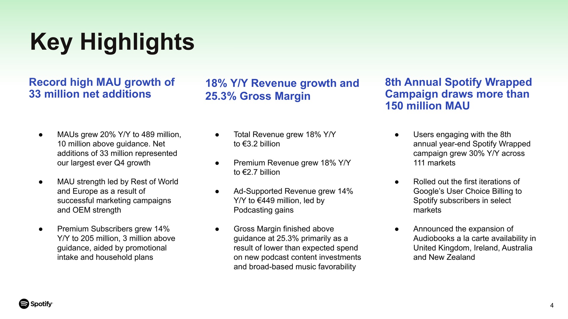 key highlights record high mau growth of million net additions revenue growth and gross margin annual wrapped campaign draws more than million mau grew to above guidance our ever strength led by rest world successful marketing campaigns strength premium subscribers grew to above guidance aided by promotional total grew to billion premium grew to billion gains finished above guidance at primarily as a on new content investments broad based music year end grew across markets user choice billing to subscribers in select a carte availability in | Spotify