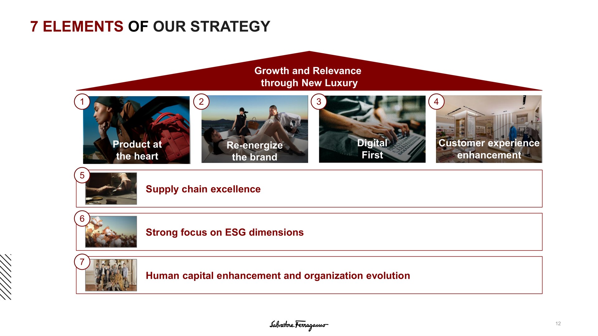 elements of our strategy | Salvatore Ferragamo